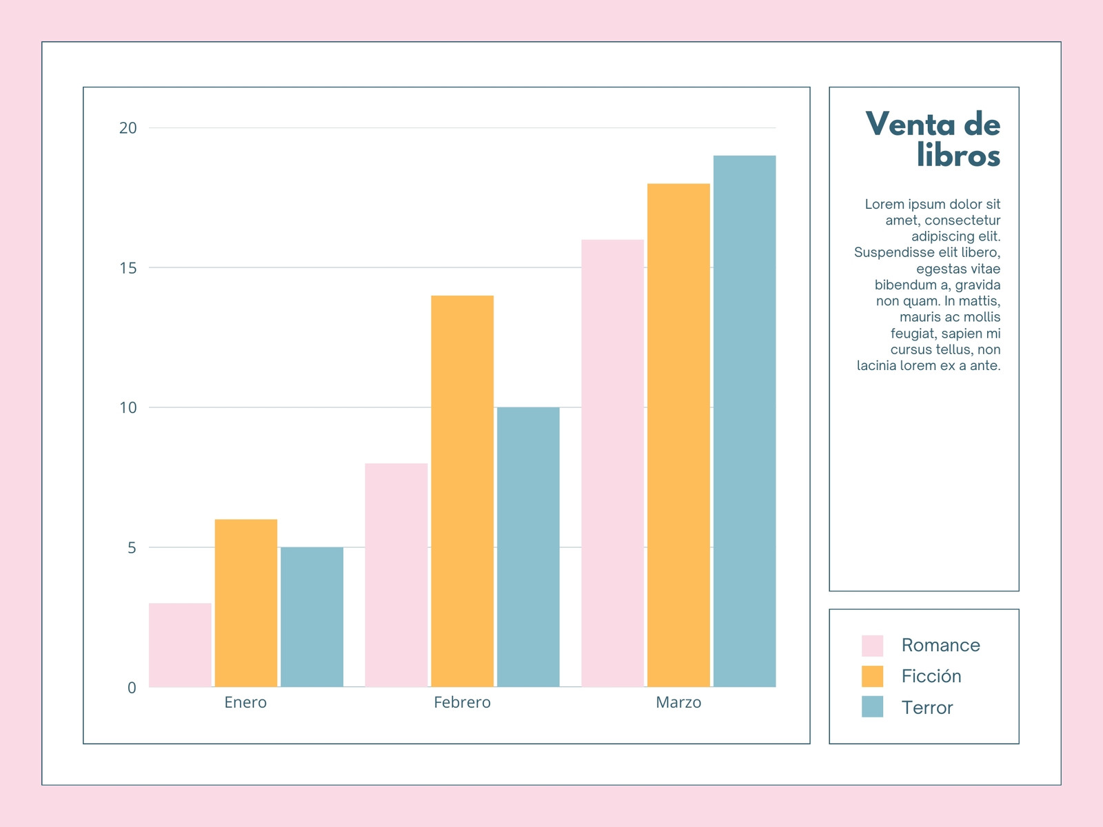 Gráfico Venta de libros Minimalista Rosa y azul