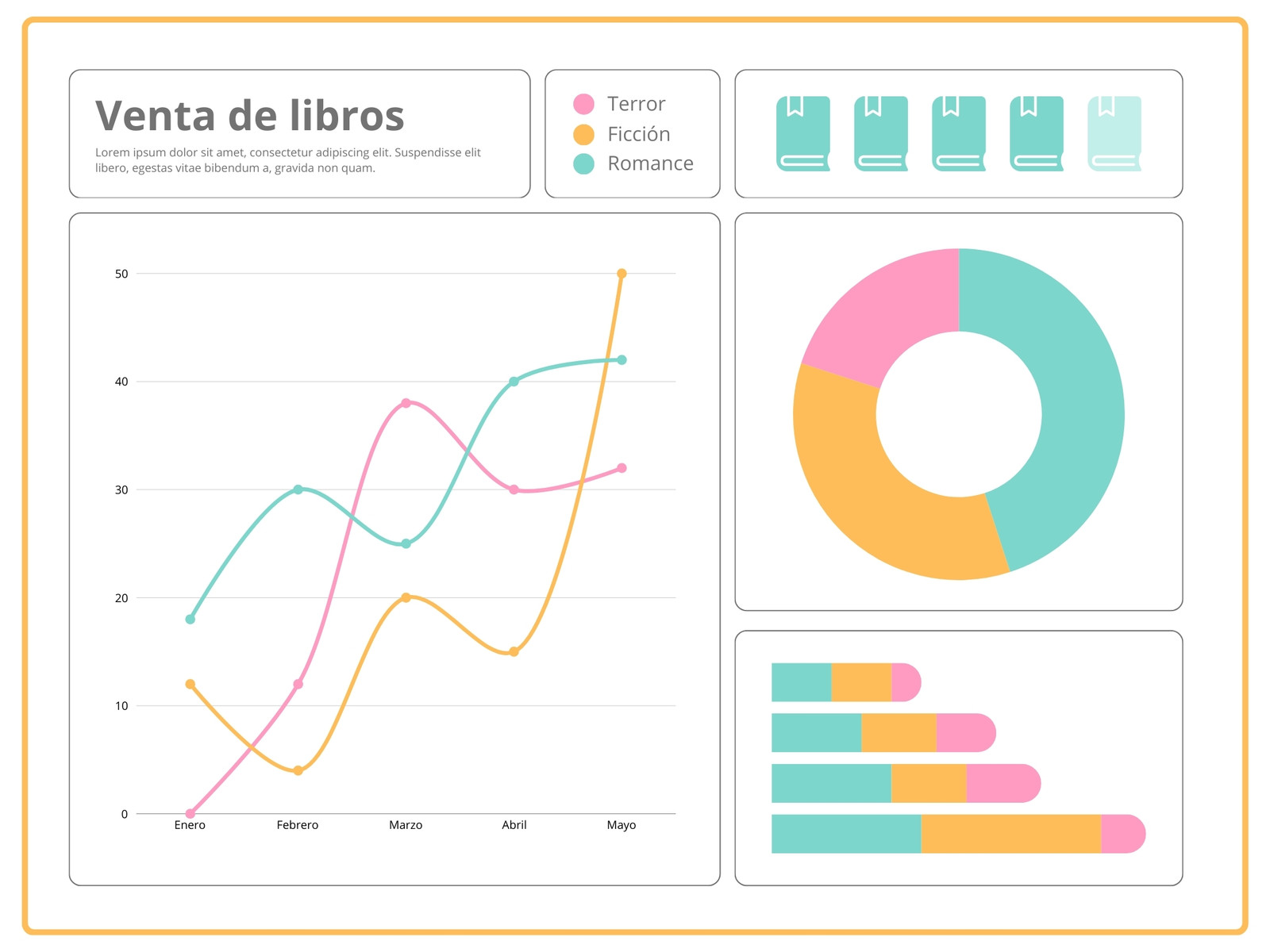 Gráfico Venta de libros Moderno Rosa y turquesa