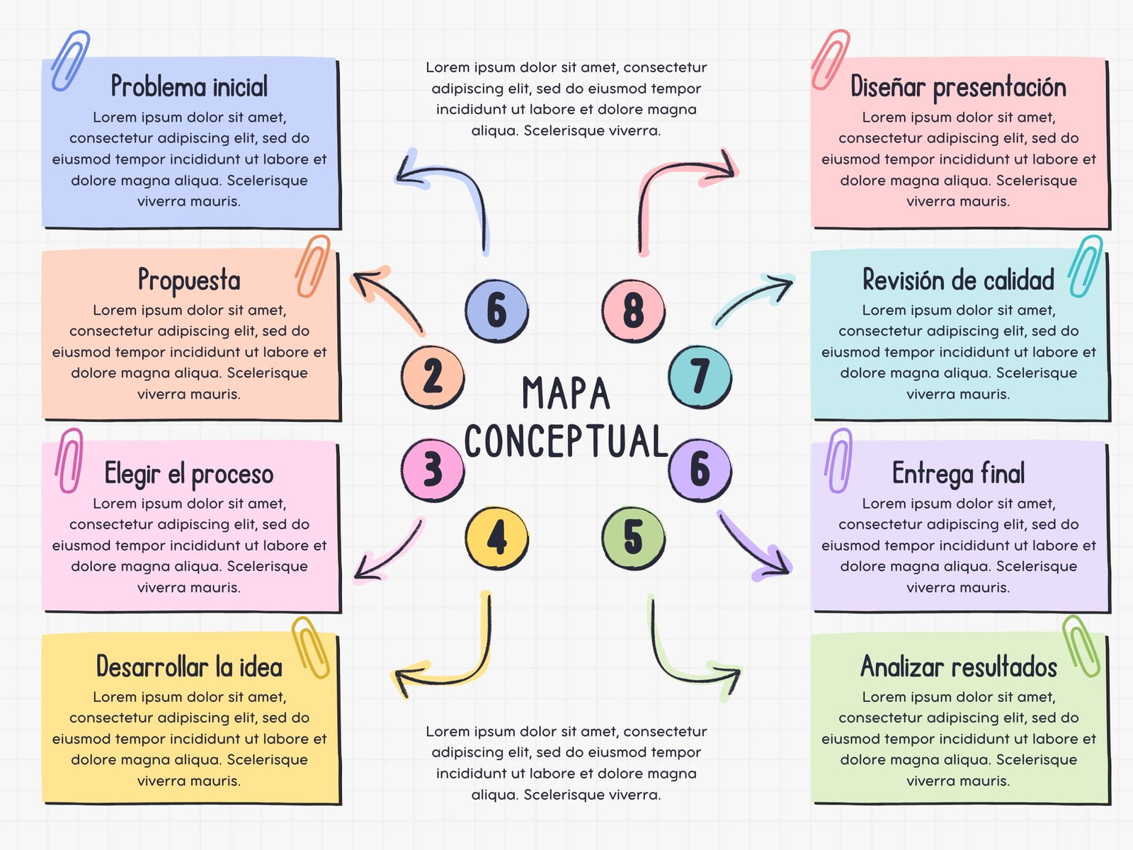 Mapa Conceptual con Notas de Papel Circular Sencillo A Mano Multicolor
