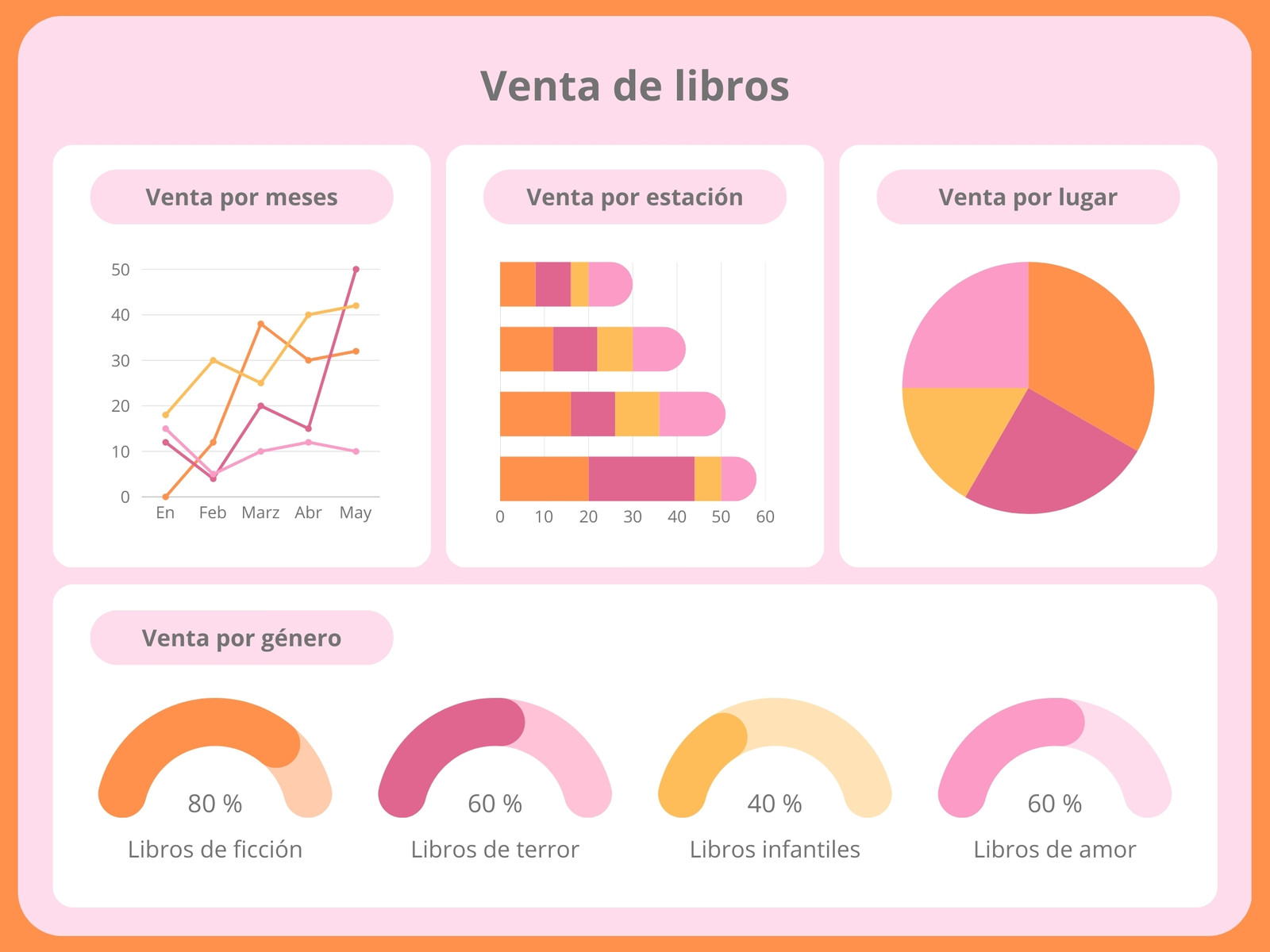 Gráfico Venta de libros Moderno Rosa