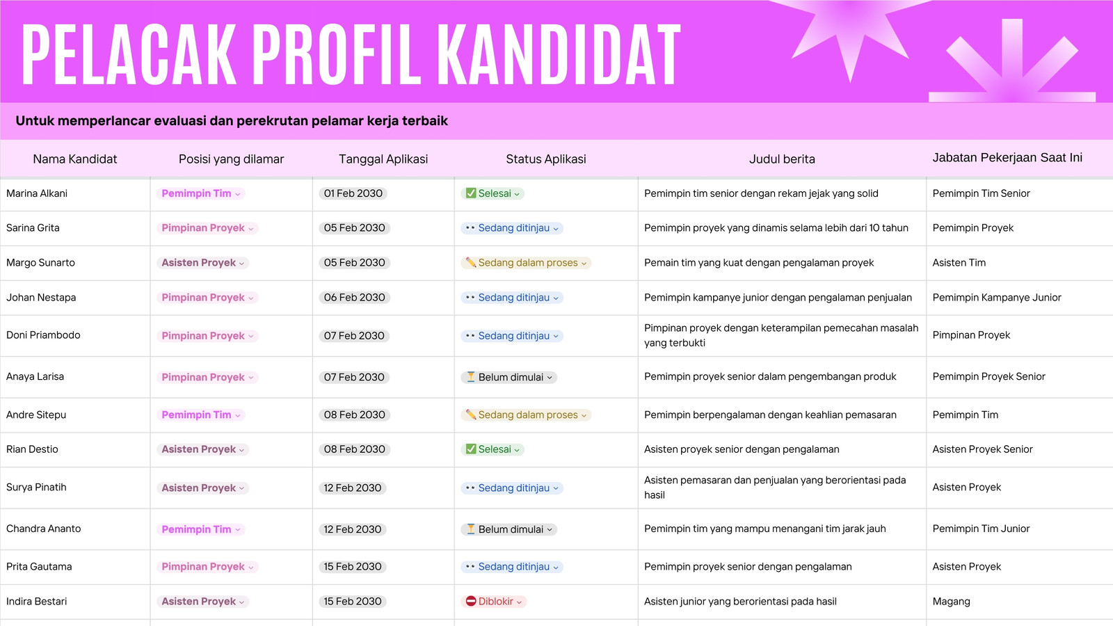 Sheet Pelacak Profil Kandidat dalam Warna Neon Pink Muda Canva Buat/Gaya Merek