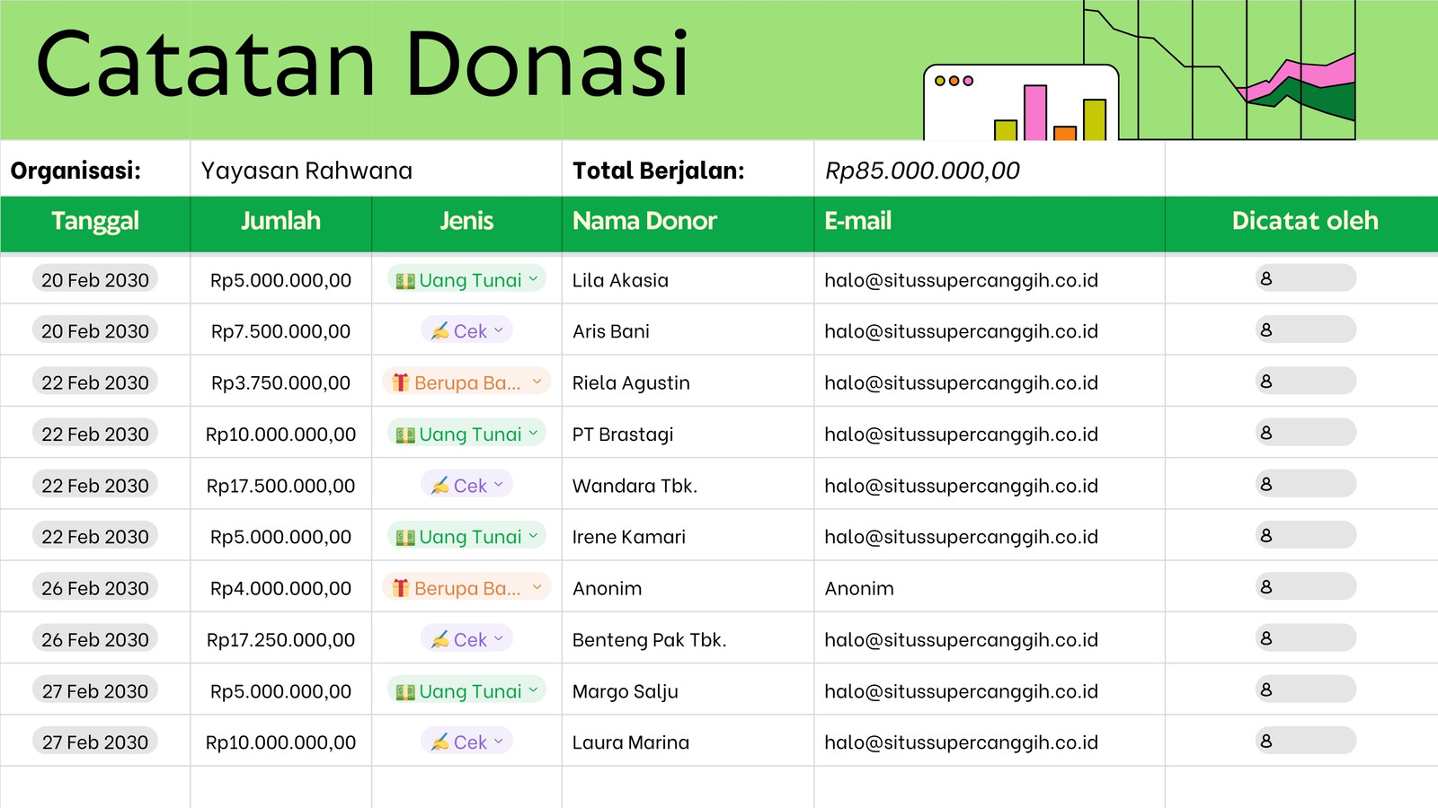 Sheet Catatan Donasi Sederhana Hijau