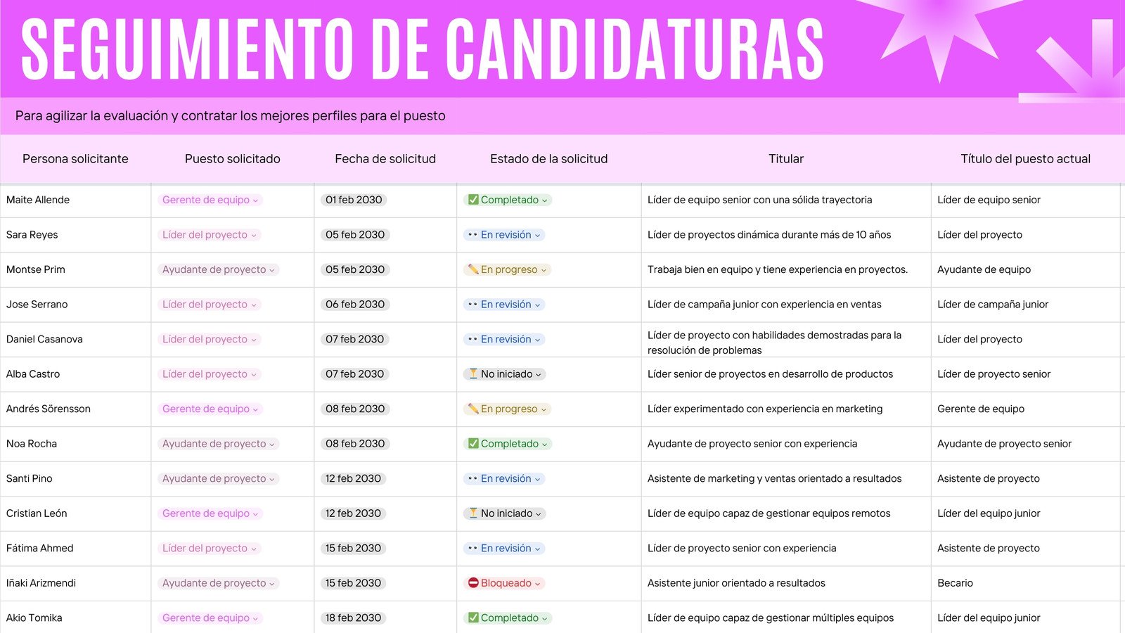 Hoja cálculo de perfiles de candidatos