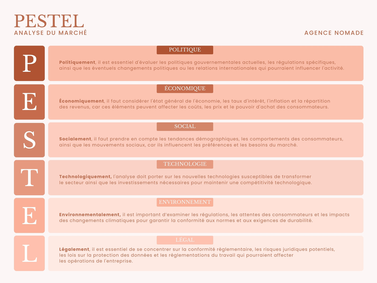 Graphique PESTEL Analyse du Marché Moderne Simple Professionnel Beige
