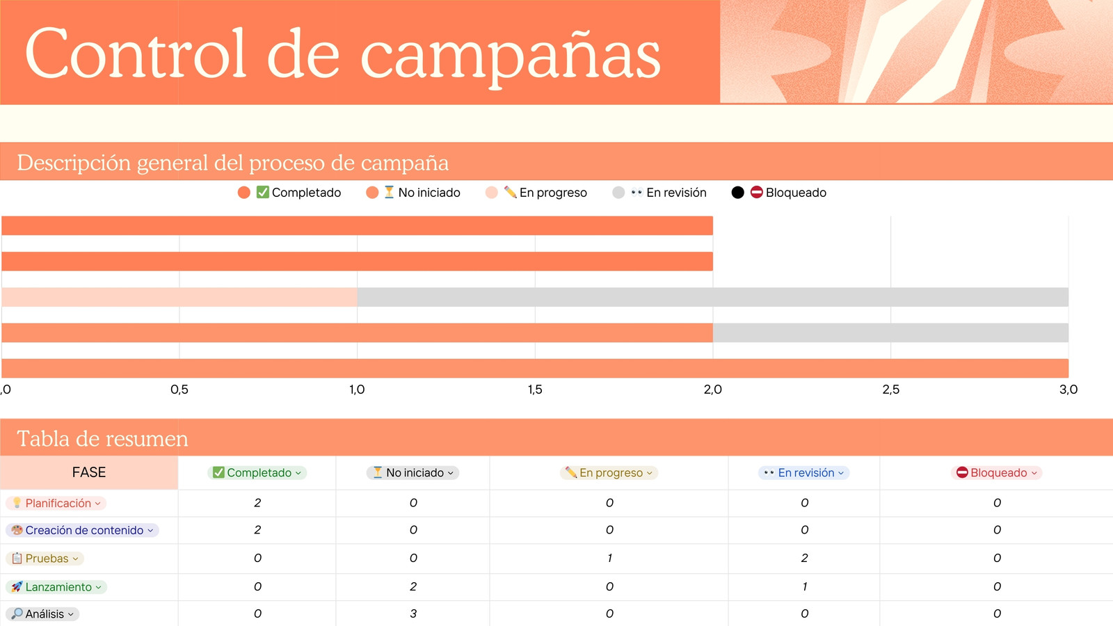 Hoja de cálculo seguimiento de campañas
