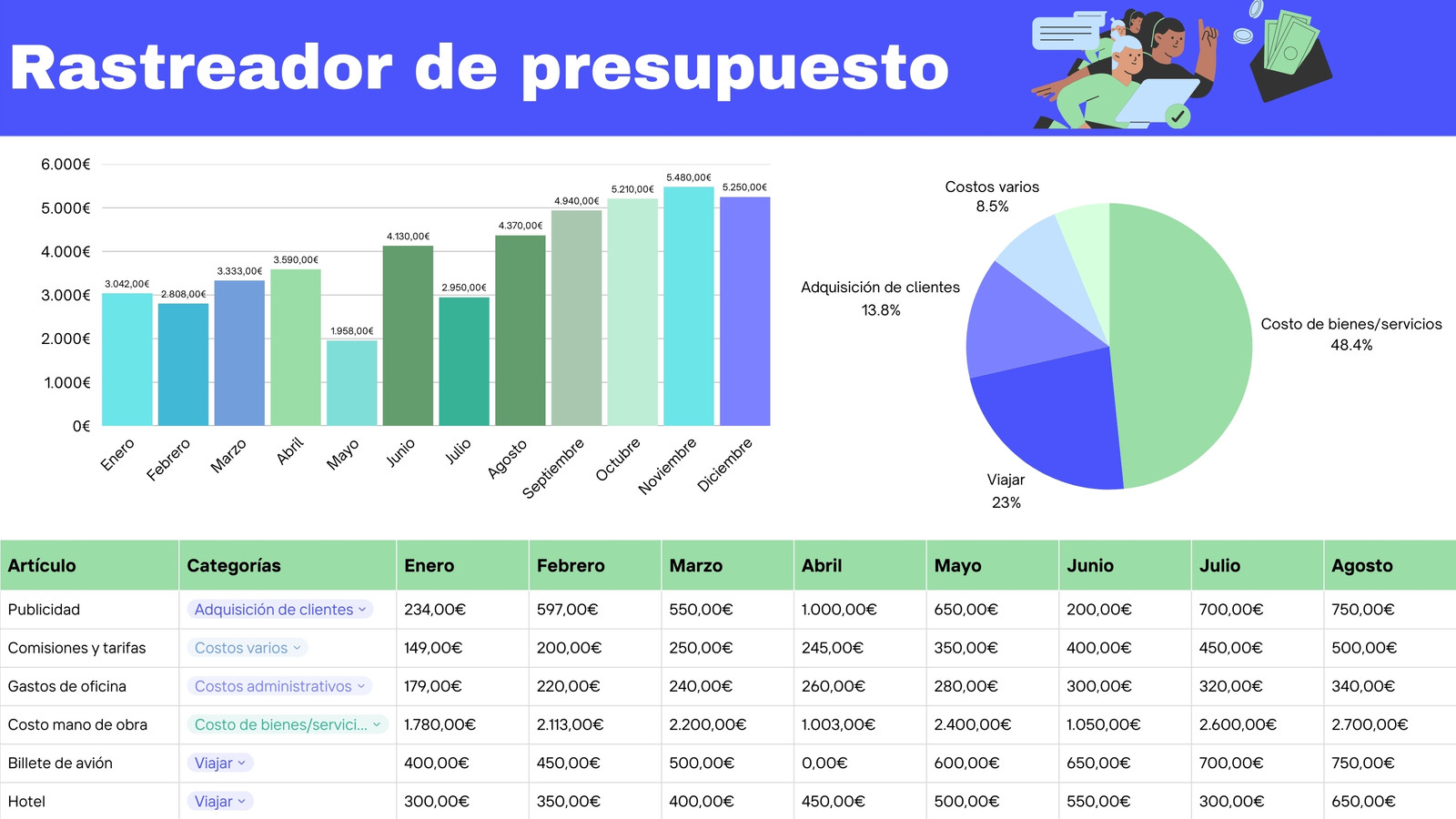 Hoja de cálculo seguimiento de presupuesto