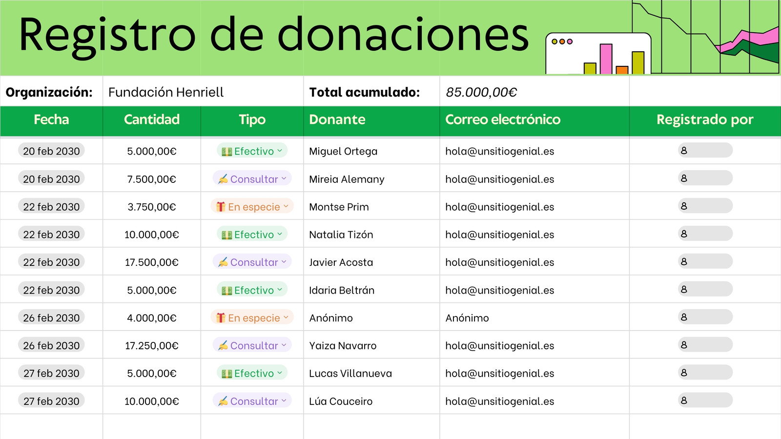 Hoja de cálculo registro de donaciones