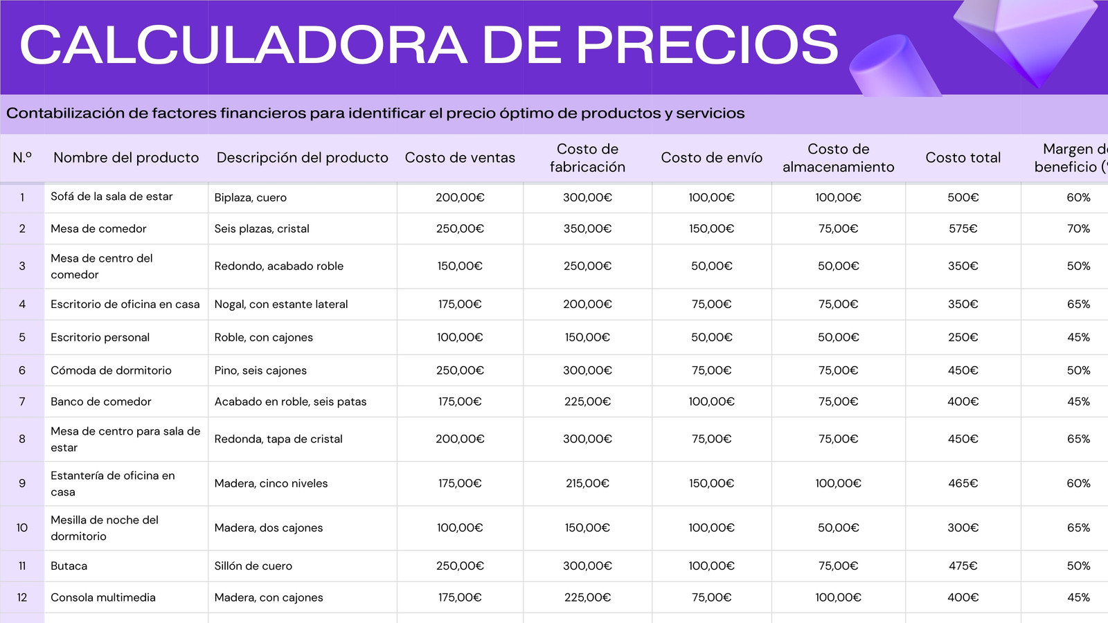 Hoja de cálculo de calculadora de  precios