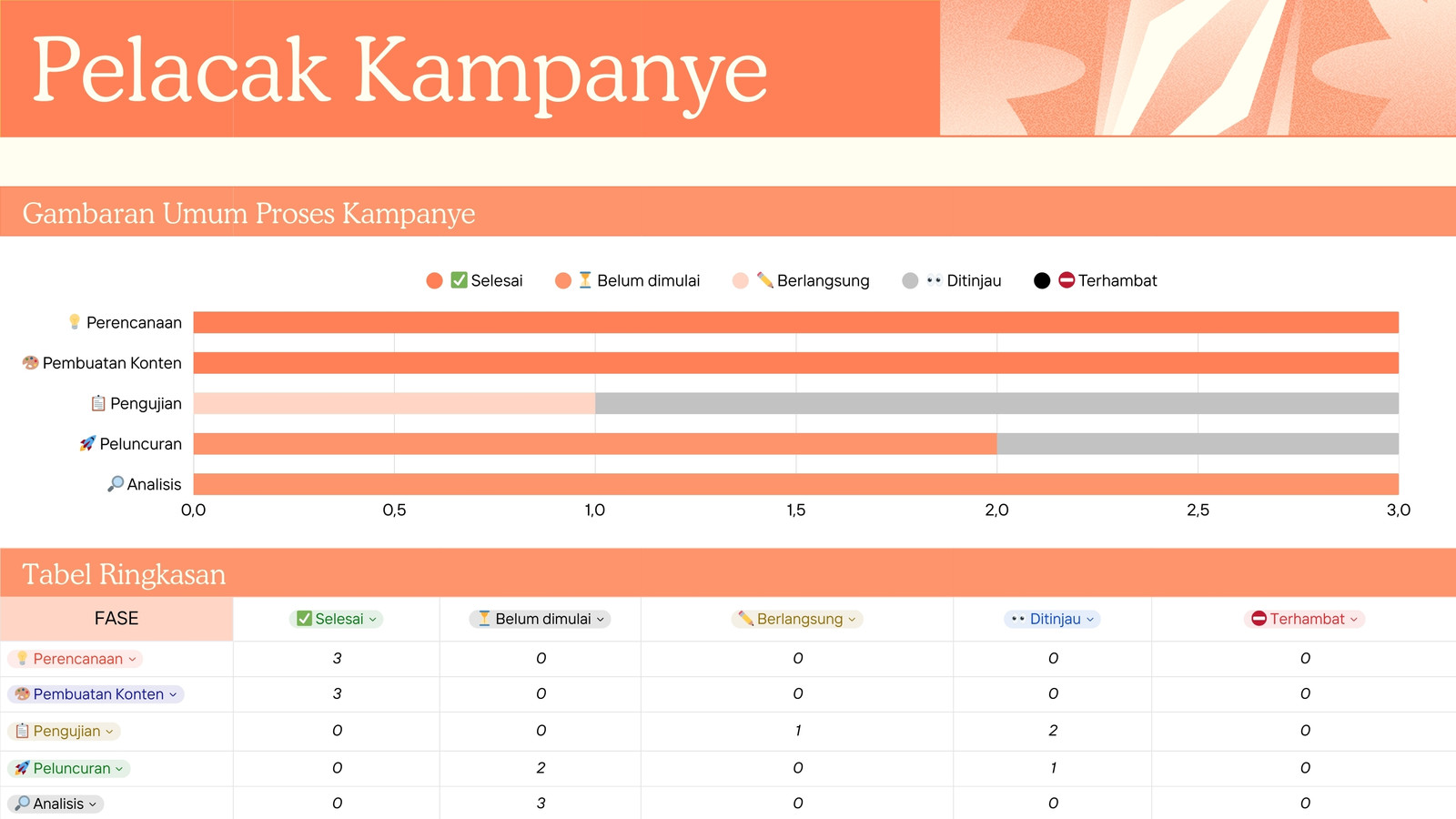Lembar Pelacak Kampanye Dinamis Oranye