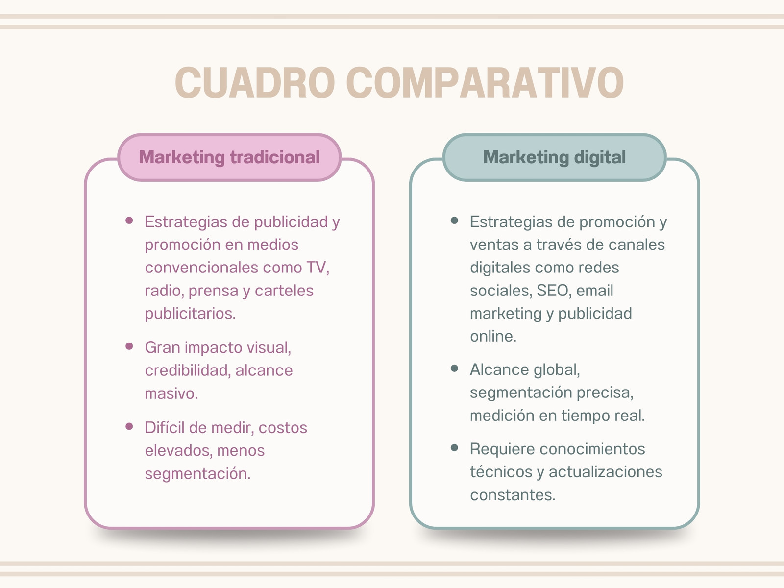 Gráfico Cuadro Comparativo Simple Rosa y Celeste