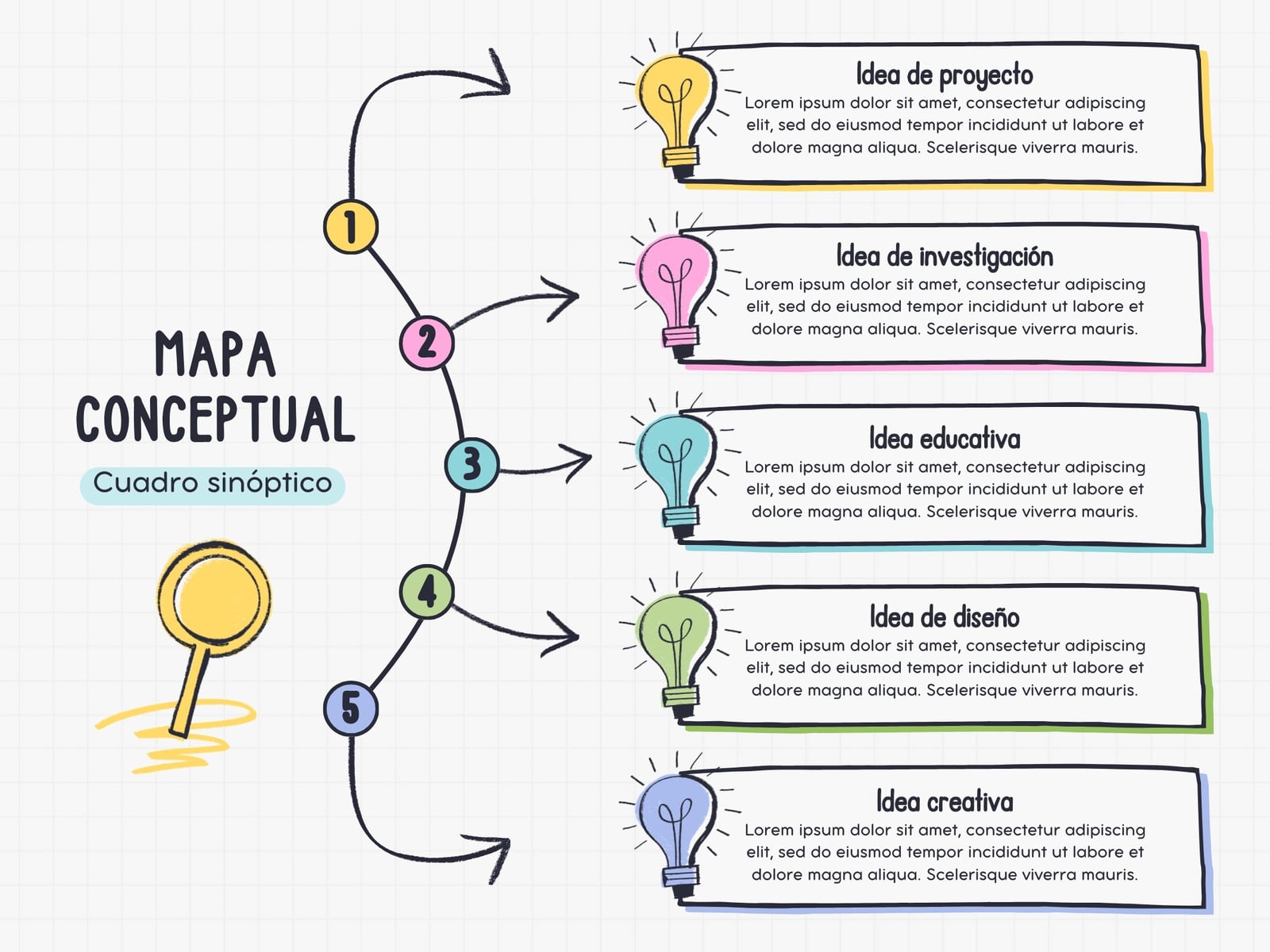 Mapa Conceptual Gráfico de Cuadro Sinóptico Creativo Sencillo Multicolor