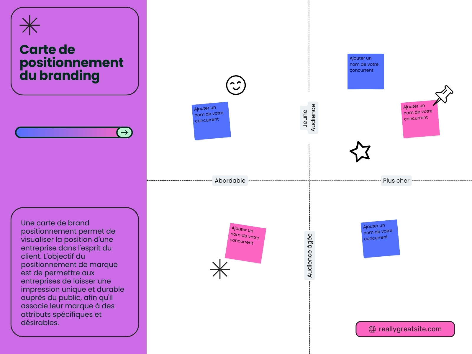 Violet Bleu et Blanc Moderne Carte de Positionnement Branding Graphique