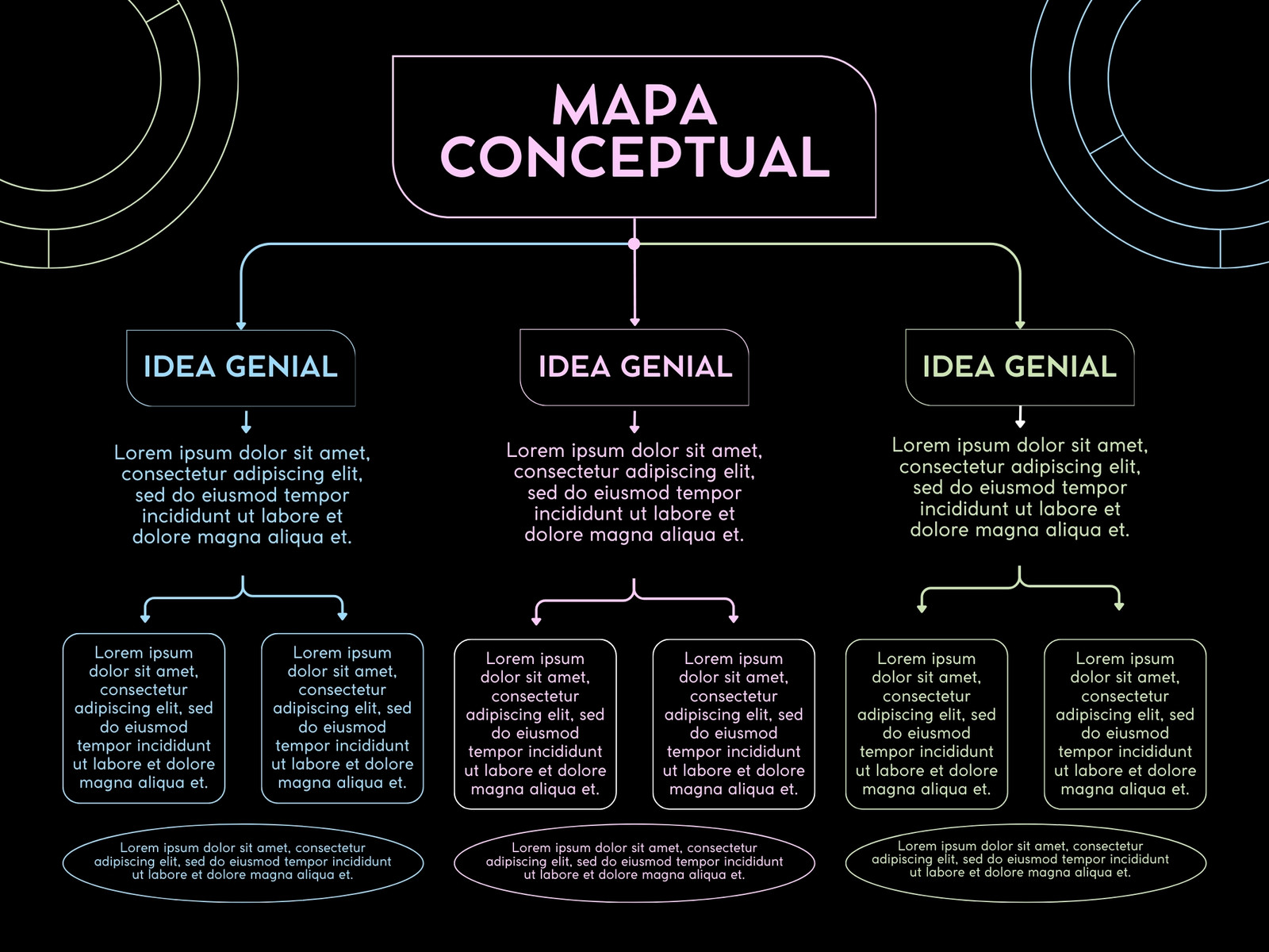 Gráfica Mapa Conceptual Creativo Colorido