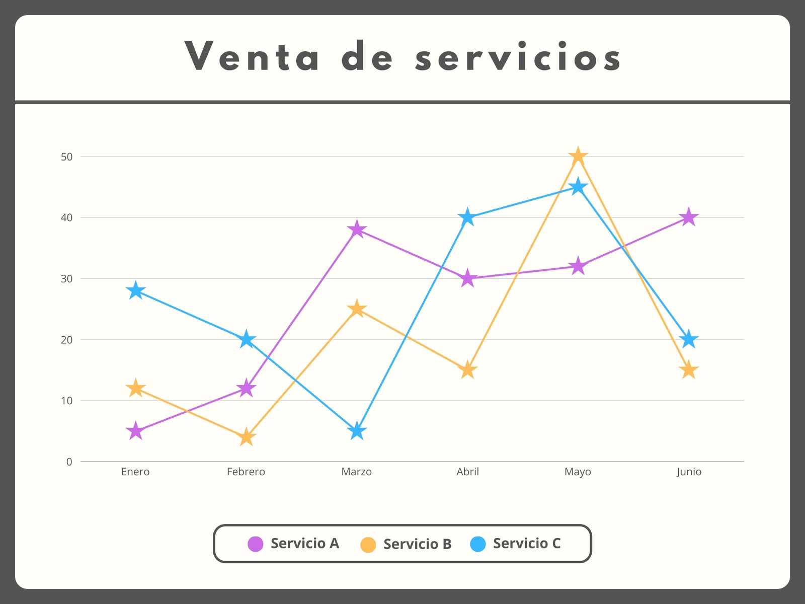 Gráfico venta de servicios creativo moderno colorido