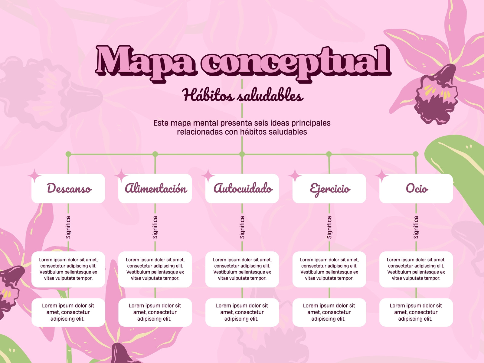 Mapa Conceptual Elegante Floral Rosa Vintage