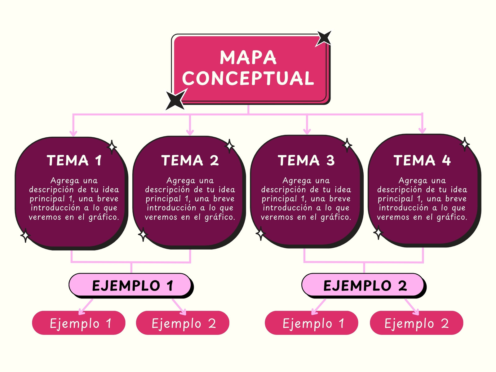Gráfico Mapa Conceptual Moderno Rosa y Negro