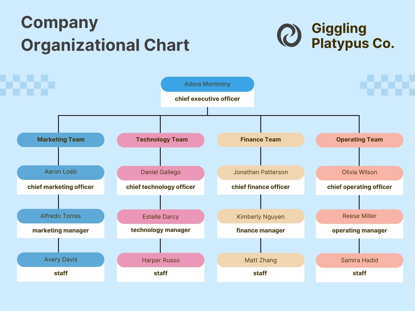 Blue Illustrated Organizational Chart Graph