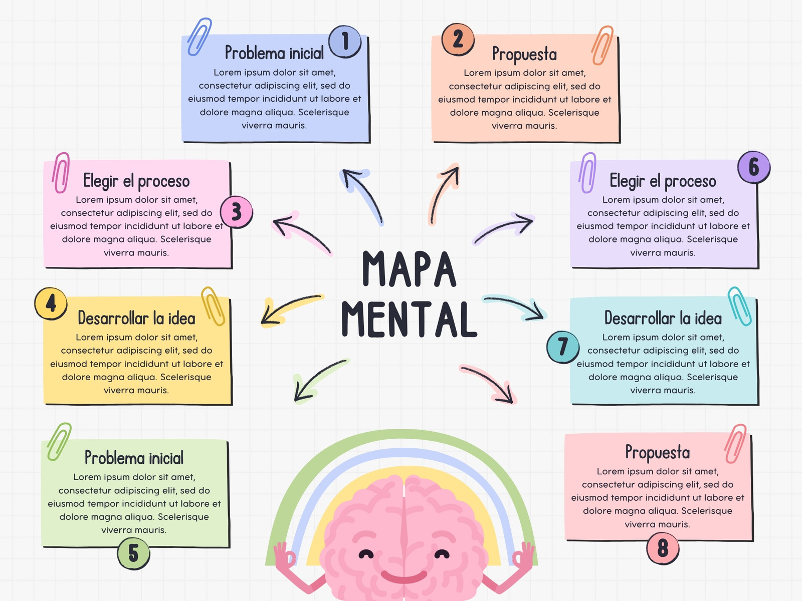 Gráfico de Mapa Mental Ocho Ideas Bloques con Notas Creativo A Mano Multicolor