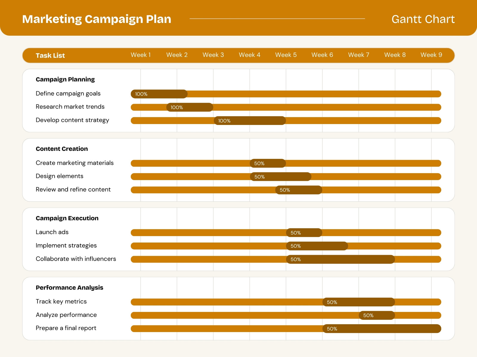 Yellow and White Modern Marketing Campaign Gantt Chart Graph