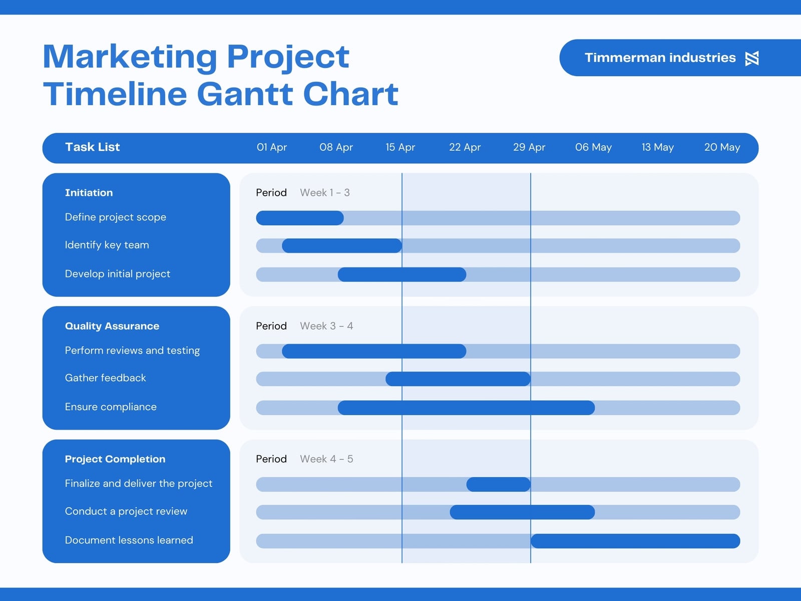 Blue and White Modern Marketing Project Timeline Gantt Chart Graph