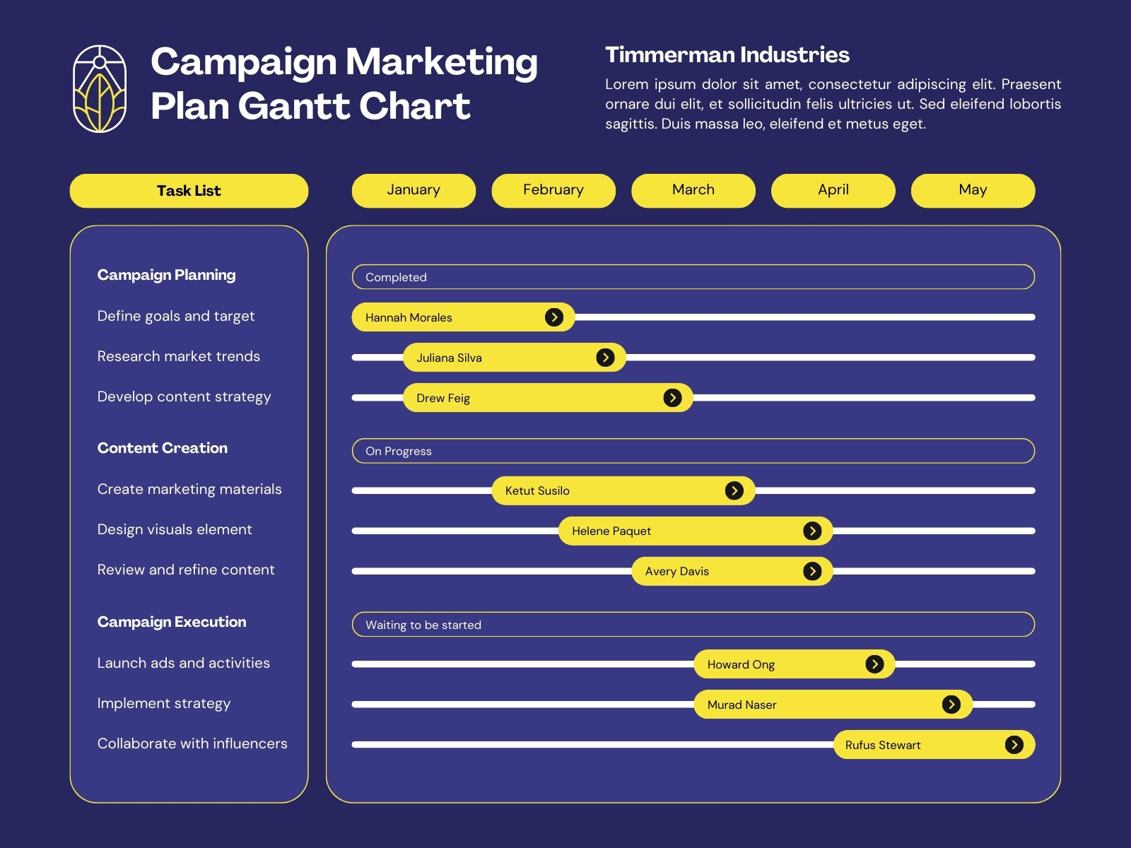 Blue and Yellow Modern Corporate Campaign Marketing Plan Gantt Chart Graph