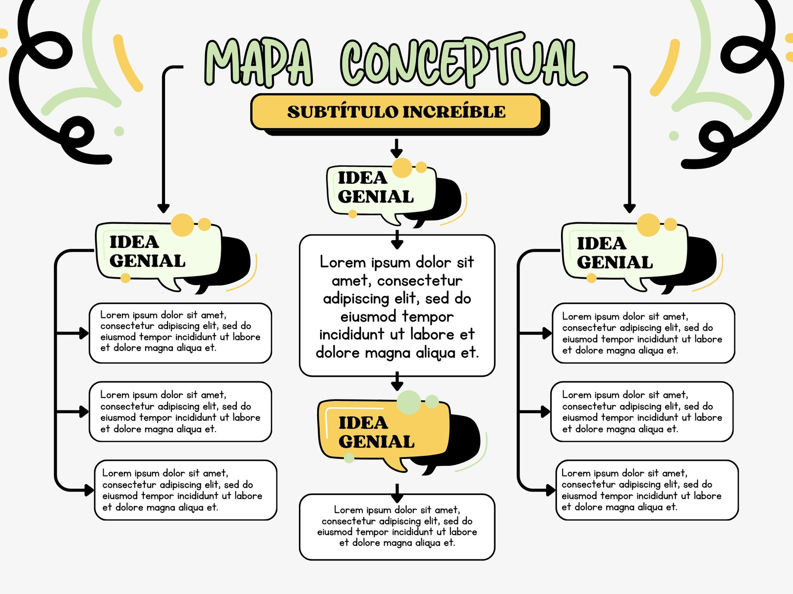Gráfica Mapa Conceptual Moderno Verde y Amarillo