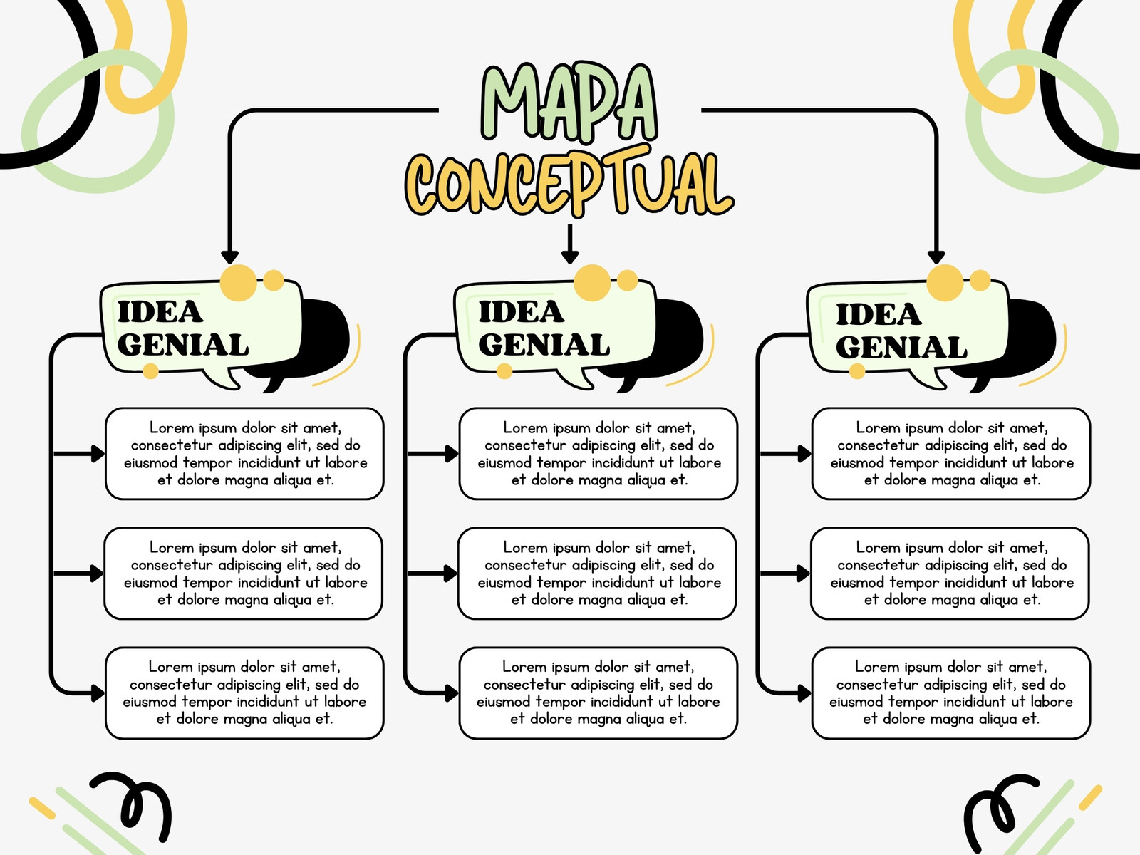Gráfica Mapa Conceptual Moderno Verde y Amarillo