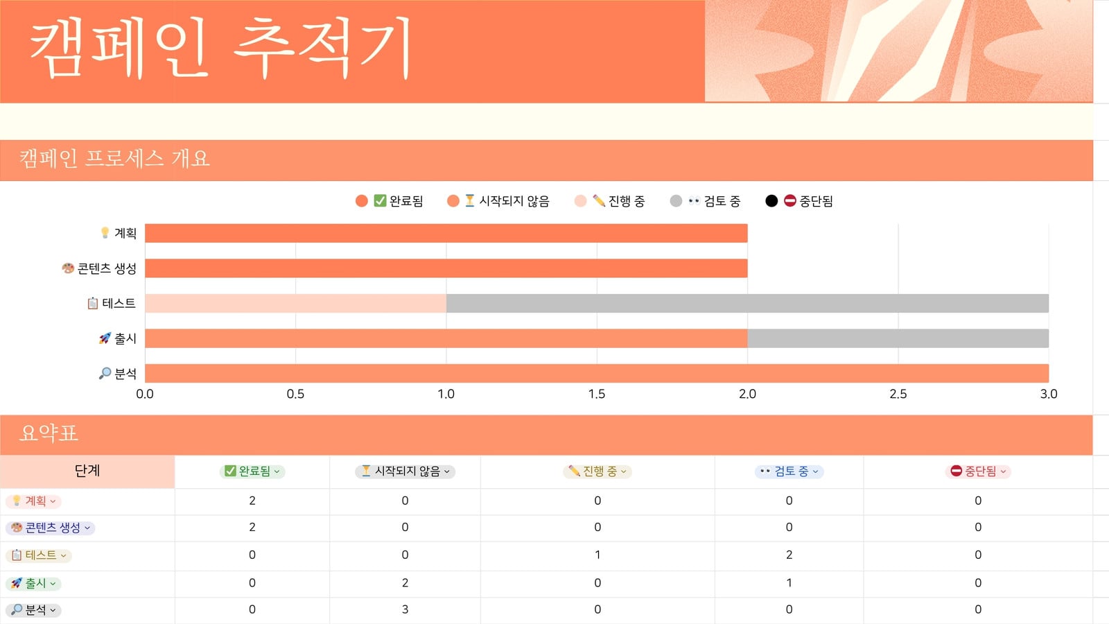 주황색 선명하고 밝은 캠페인 추적기