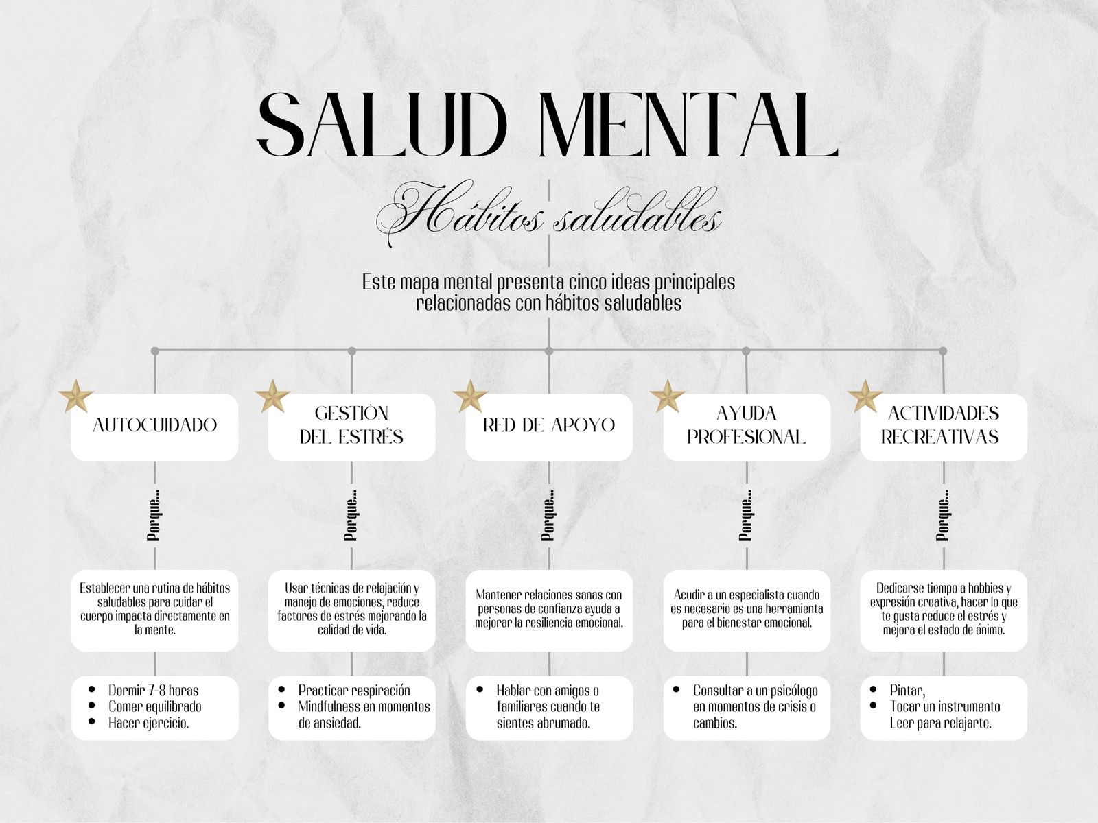 Mapa Conceptual Sencillo Minimalista Blanco