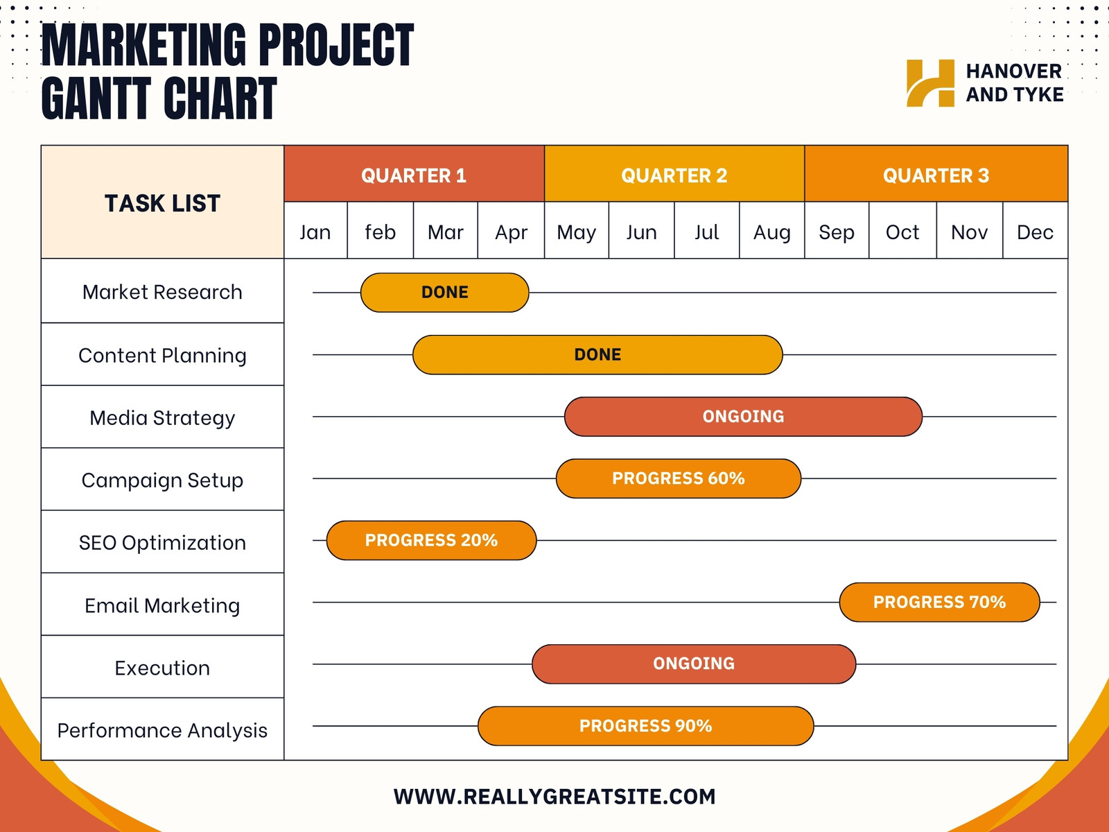 Orange and Yellow Modern Professional Marketing Project Gantt Chart Graph