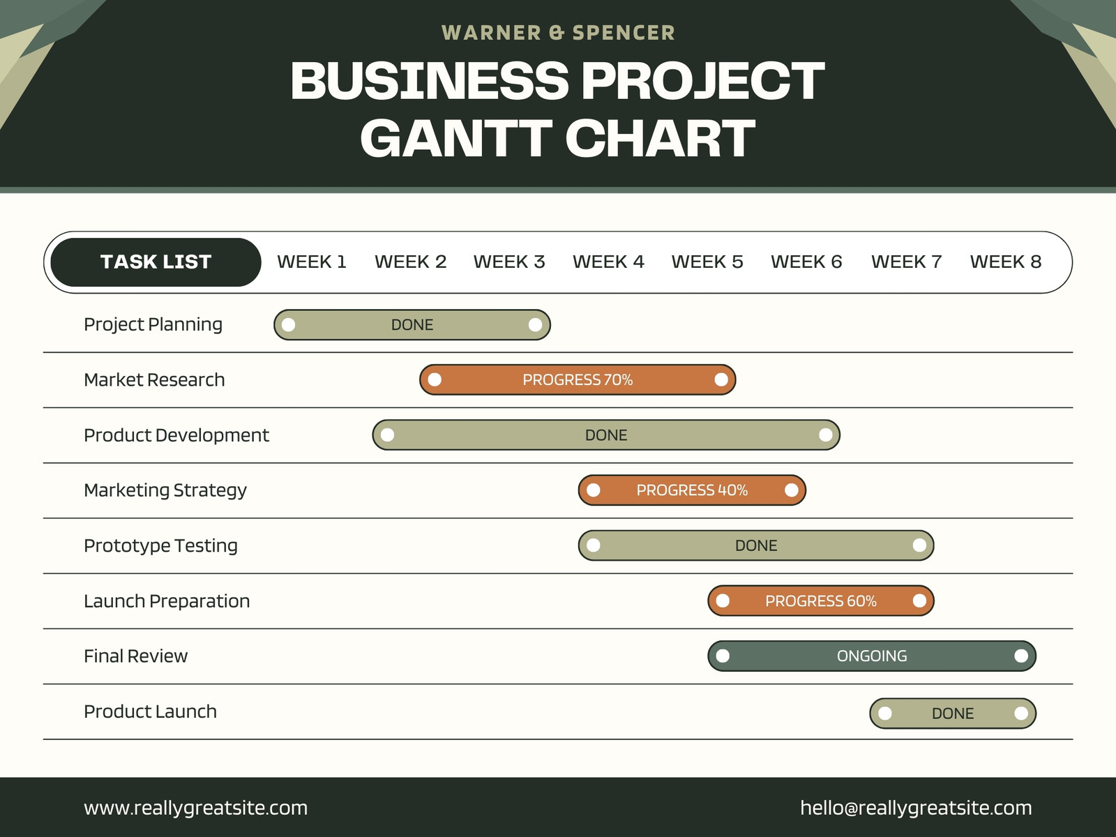 Green and Brown Modern Professional Business Project Gantt Chart Graph