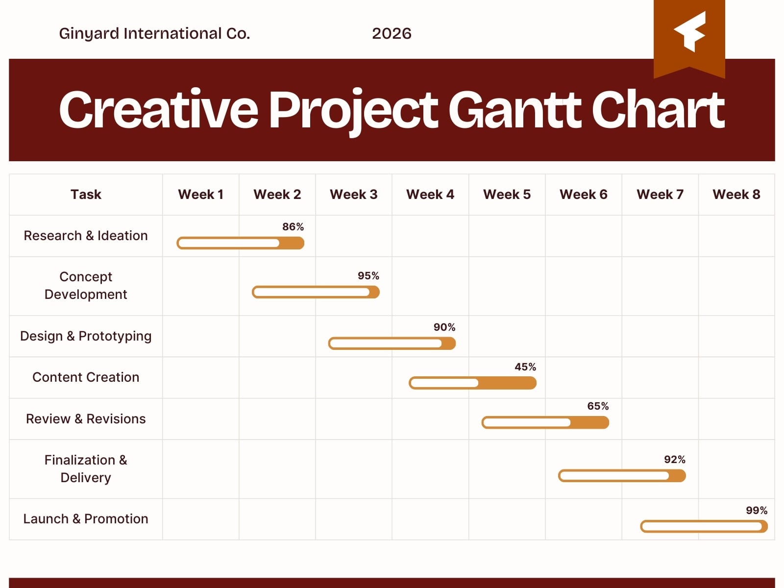 Red and Orange Modern Minimal Creative Project Gantt Chart Graph