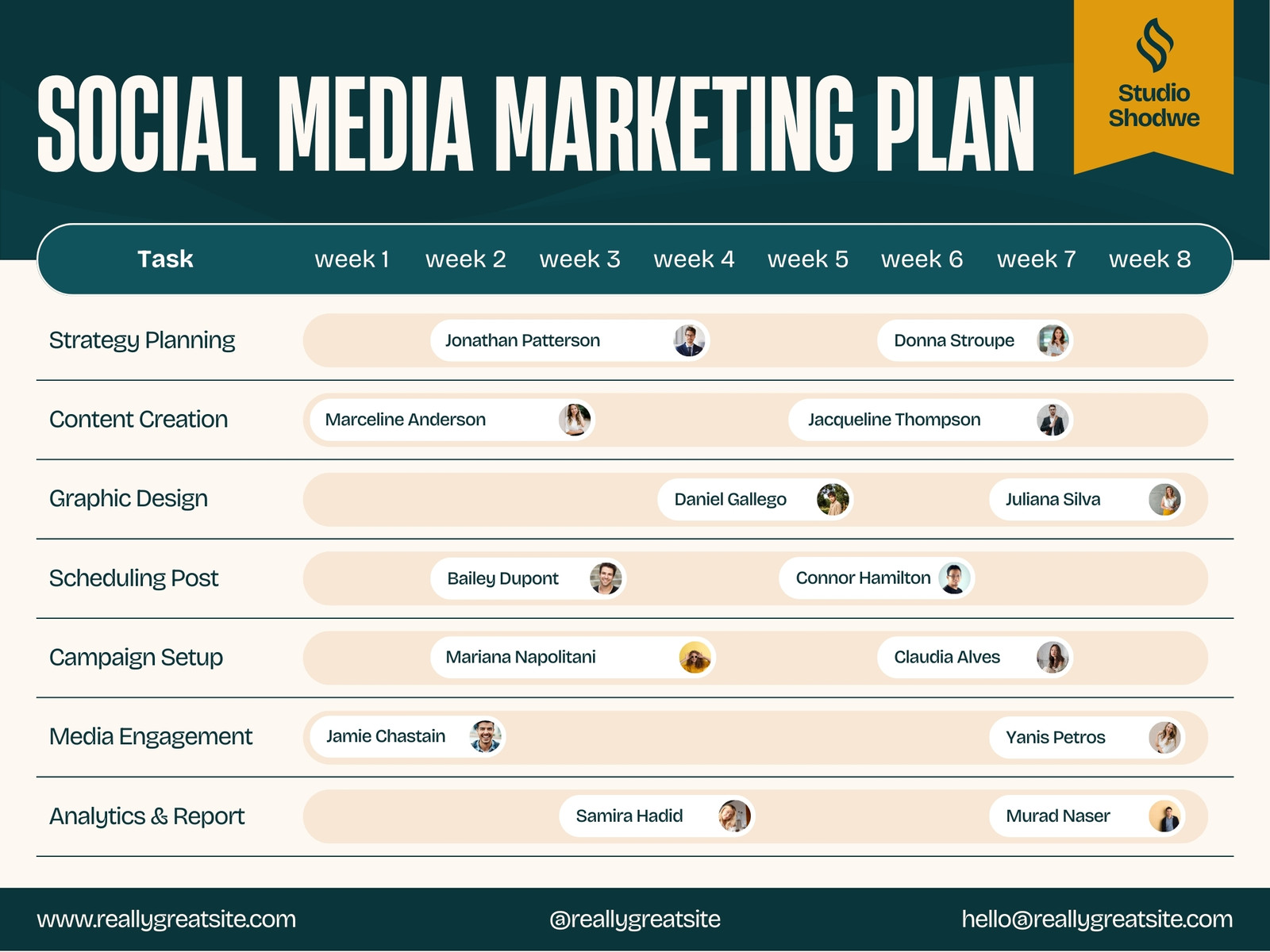 Green and Beige Modern Corporate Social Media Marketing Plan Gantt Chart Graph