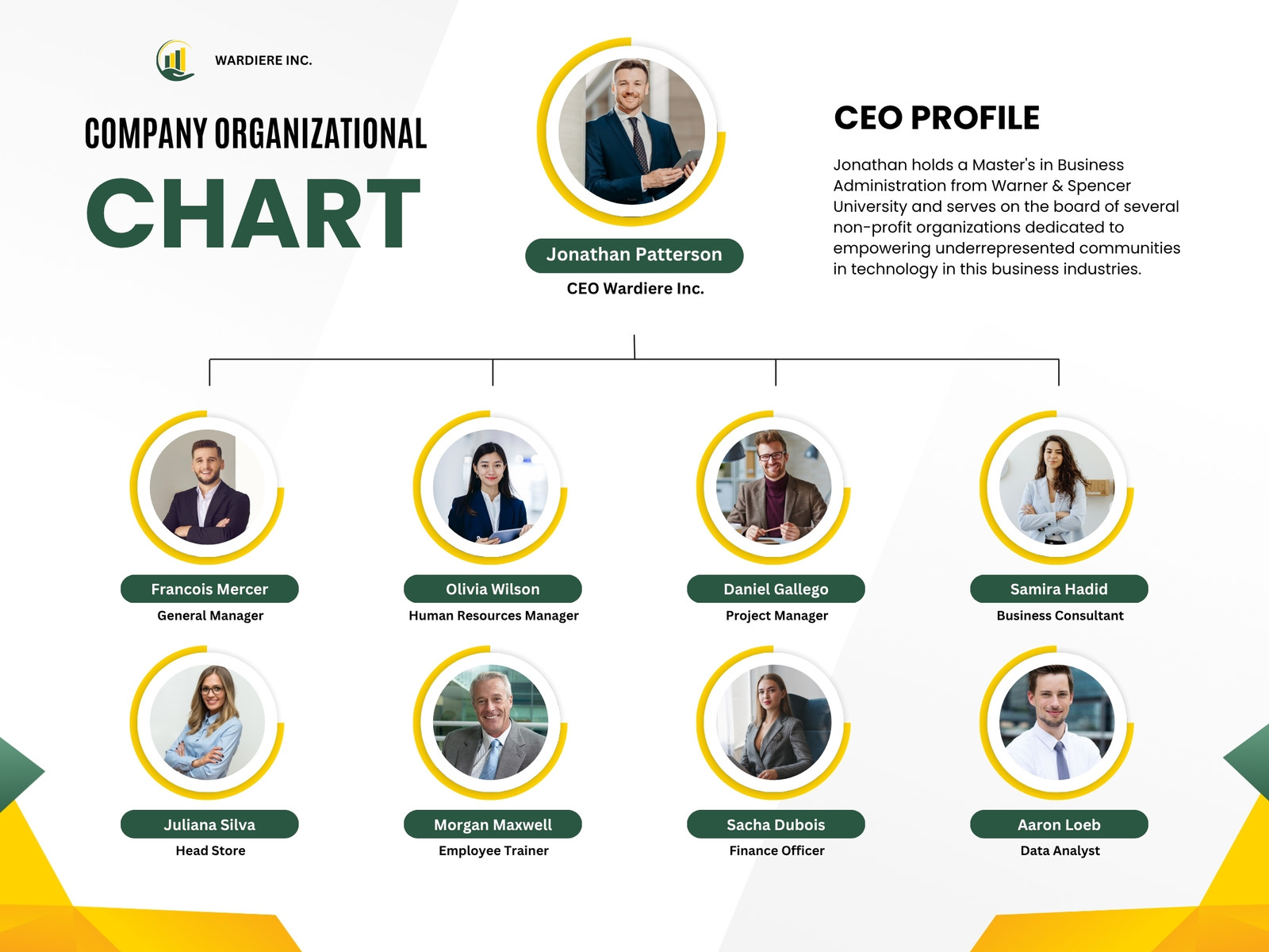 Green and Yellow Modern Company Organizational Chart Graph