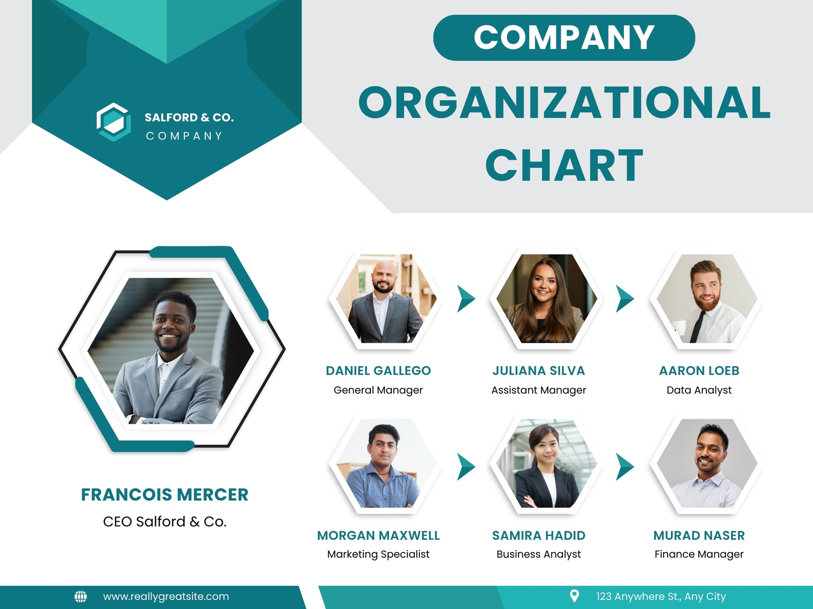 Teal and White Modern Company Organizational Chart Graph