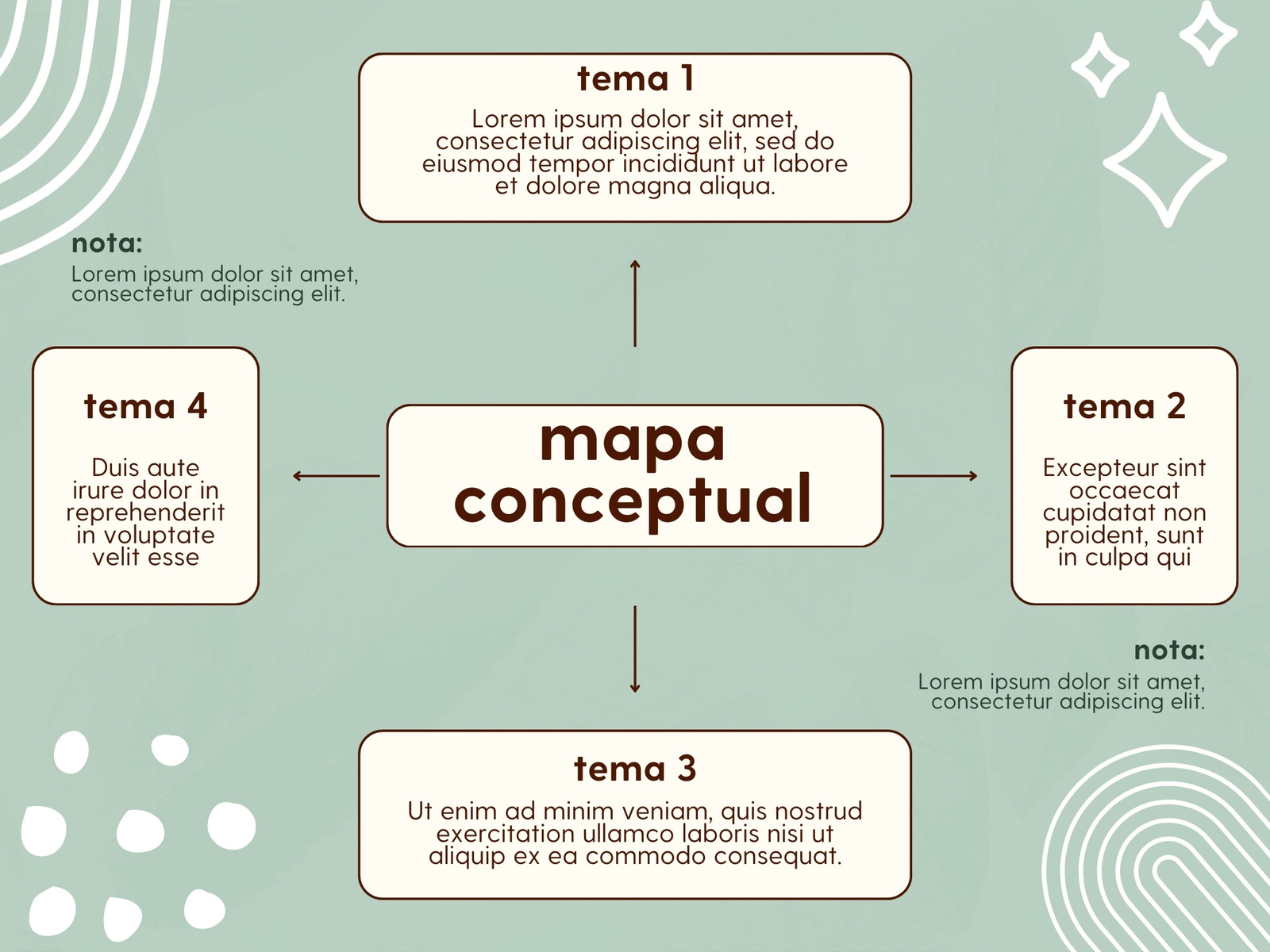 Gráfica mapa conceptual boho orgánico moderno minimalista beige verde