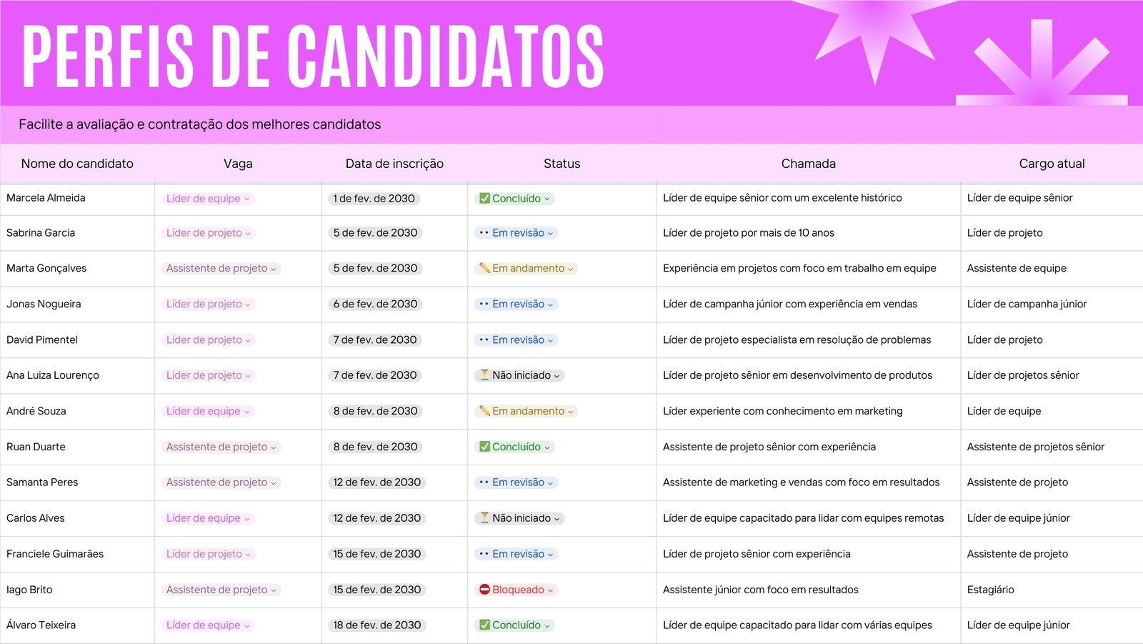 Planilha de Rastreador de Perfis de Candidatos Estilo Chamativo em Rosa Neon Rosa-Claro