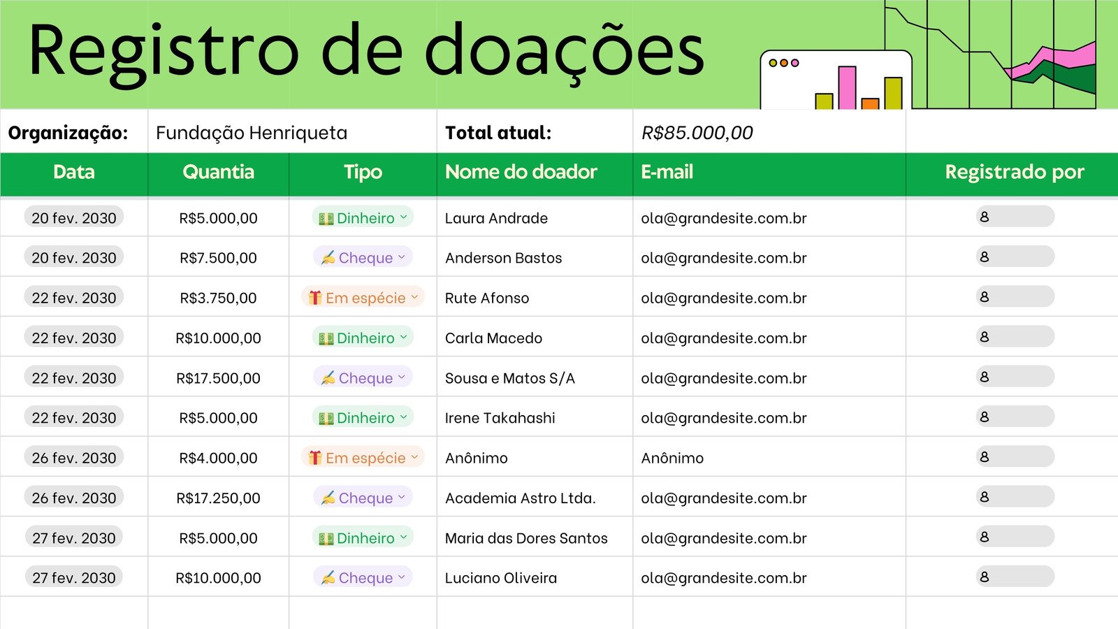 Planilha de Registro de Doações para ONG com Estilo Corporativo Moderno em Verde-claro e Verde-escuro