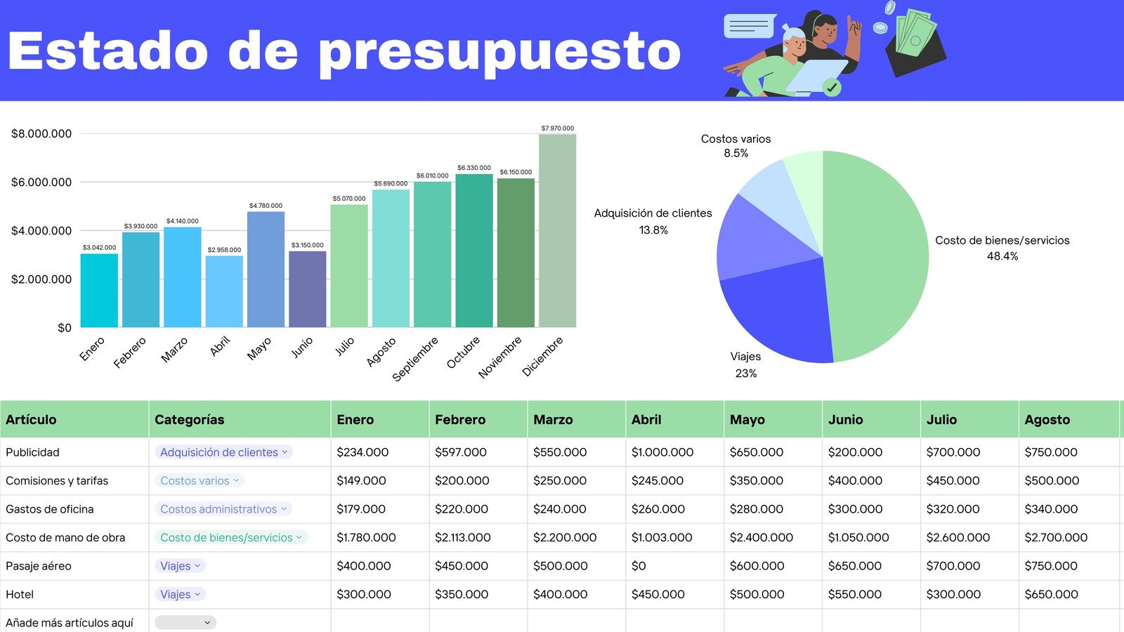 Hoja de estado de presupuesto simple sencillo en azul, verde y violeta