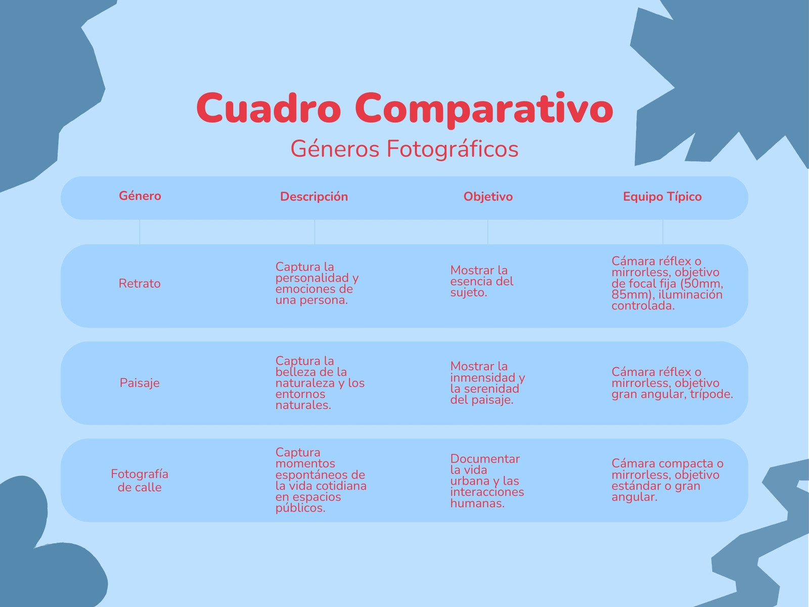 Cuadro comparativo gráfico géneros fotográficos moderno azul y rojo