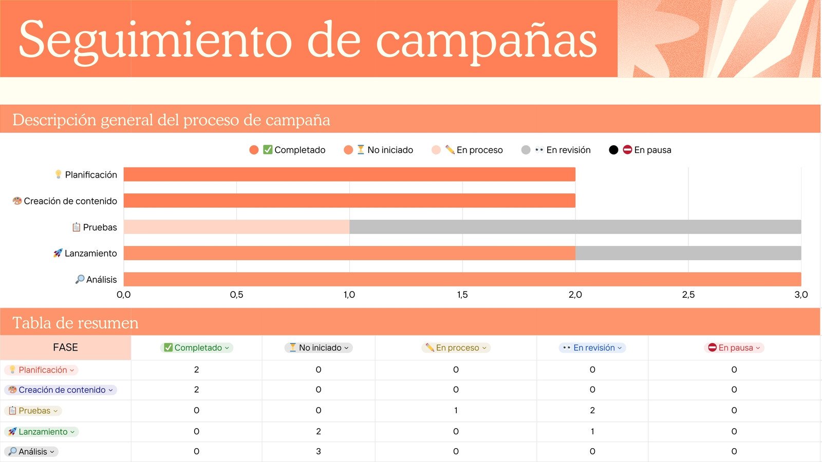 Hoja de seguimiento de campaña simple en naranja y amarillo claro