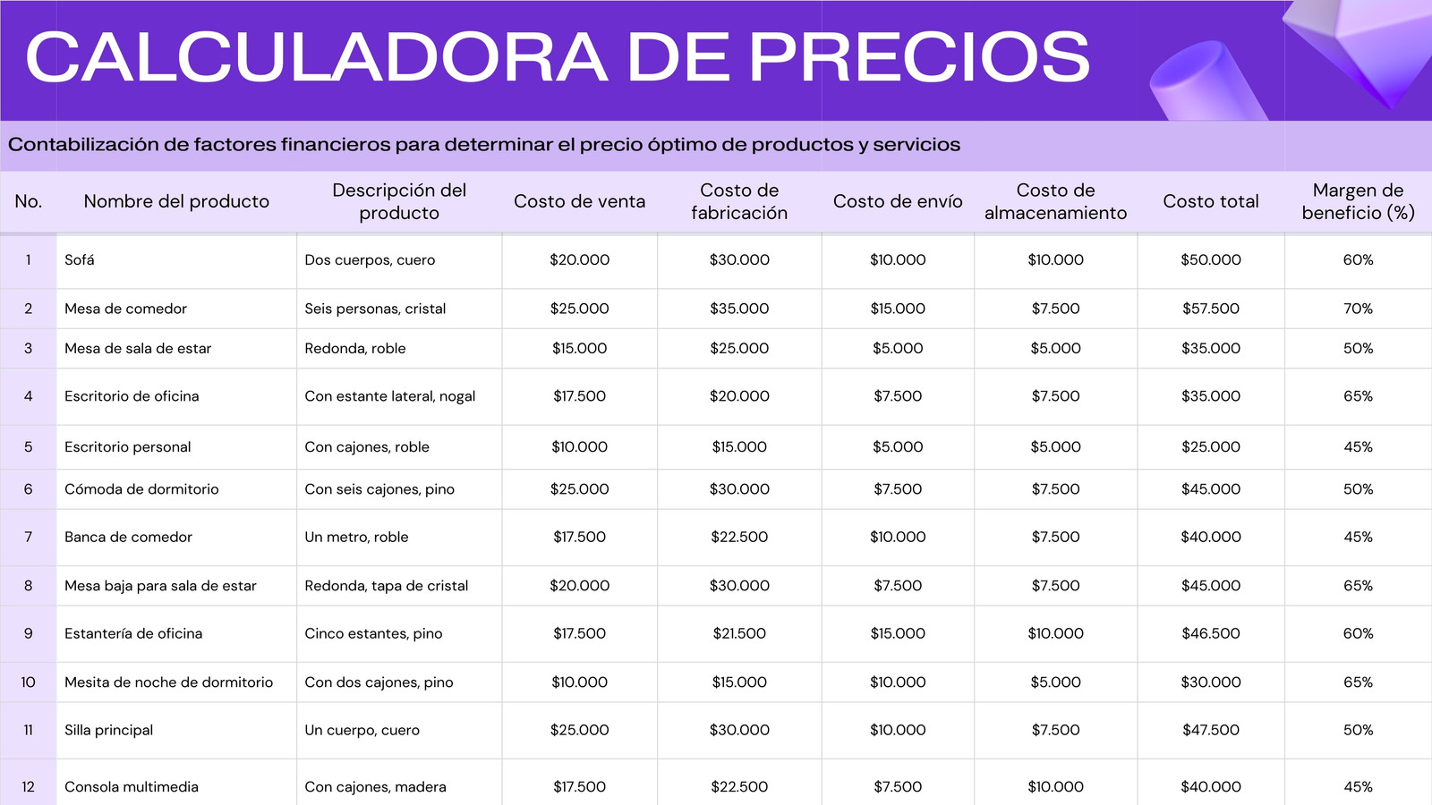 Hoja de cálculo de calculadora de precios estilo simple en violeta y lila