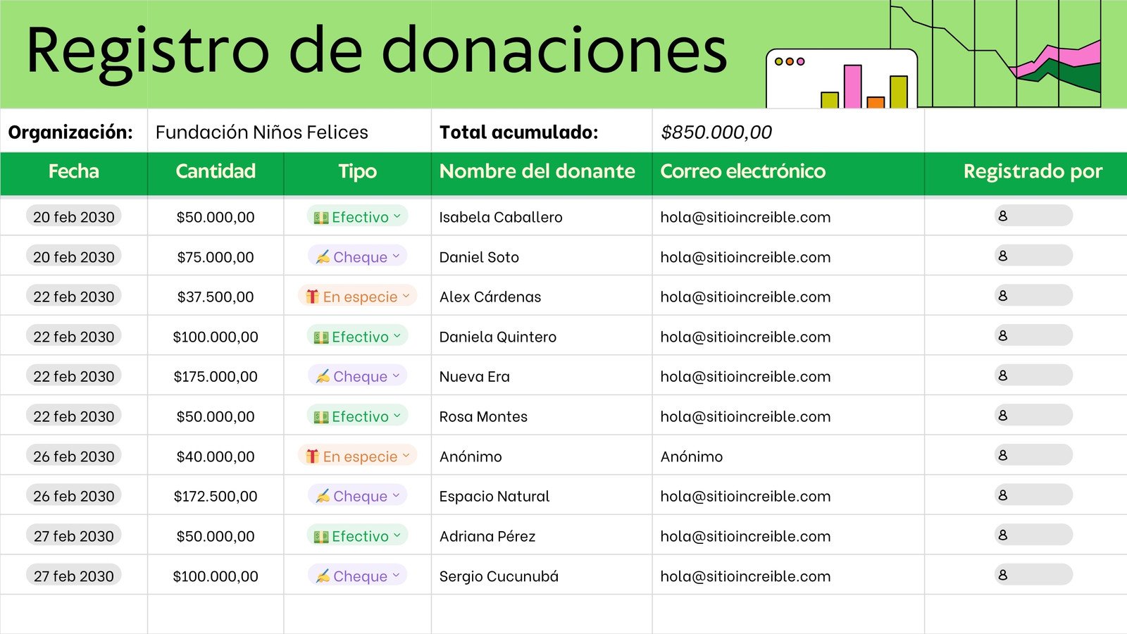Hoja de cálculo de registro de donaciones estilo llamativo simple en verde y blanco