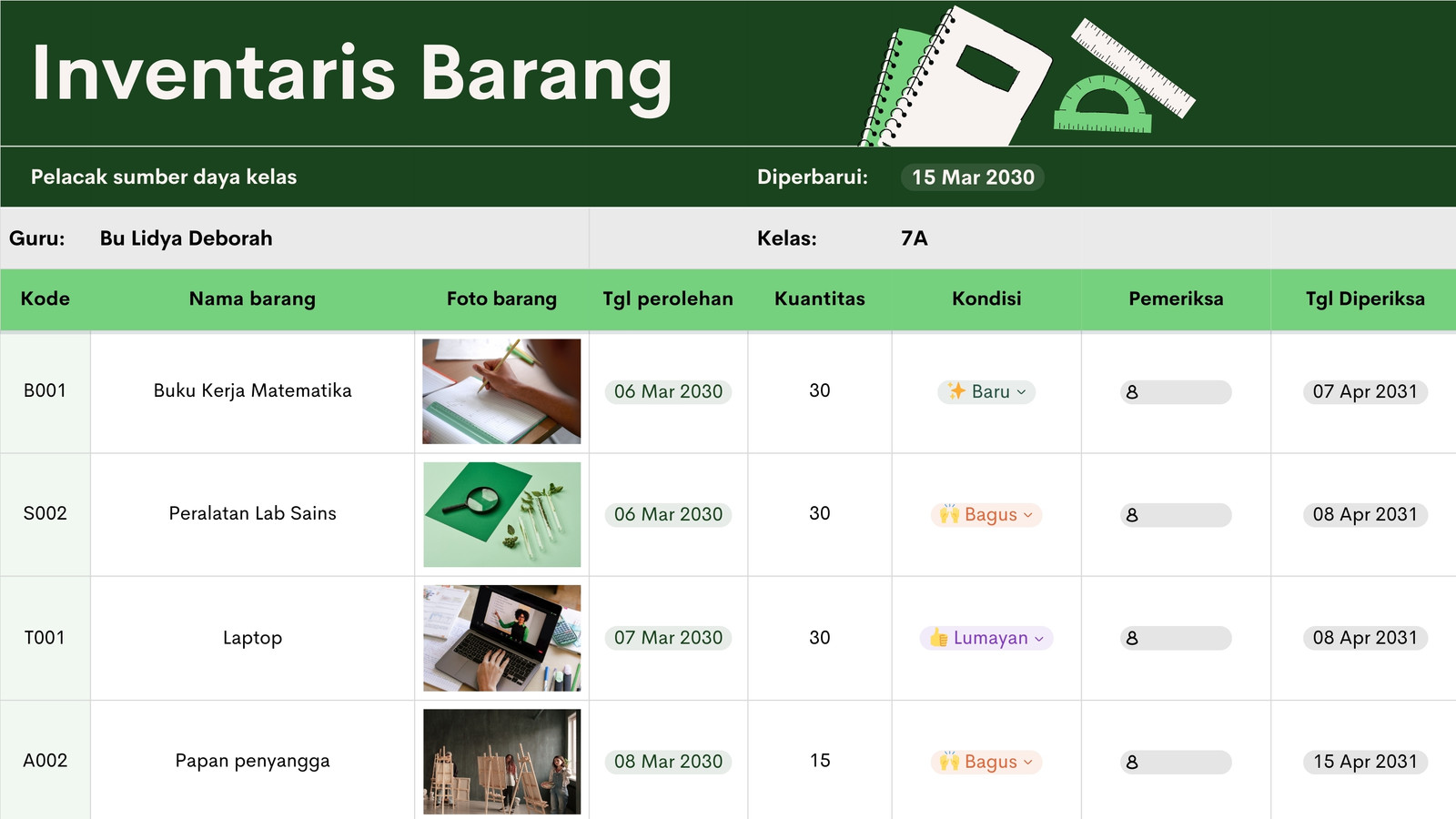 Lembar Pelacak Anggaran dan Sumber Daya Kelas