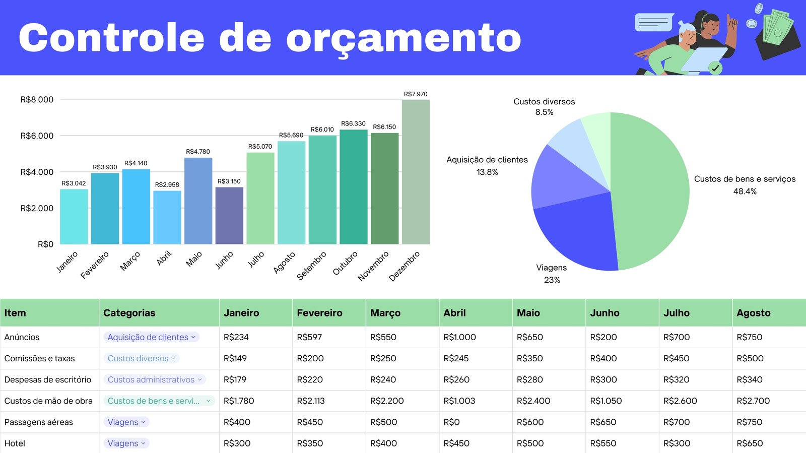 Planilha de Controle de Orçamento Estilo Chamativo em Azul Verde