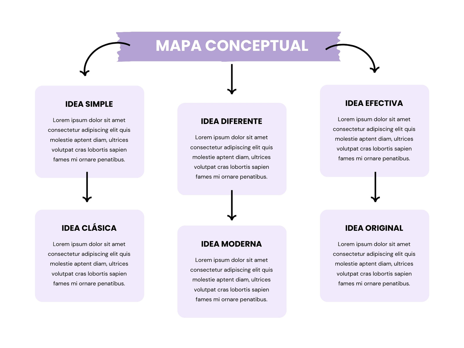 Grafico Mapa Conceptual Ideas Minimalista Violeta