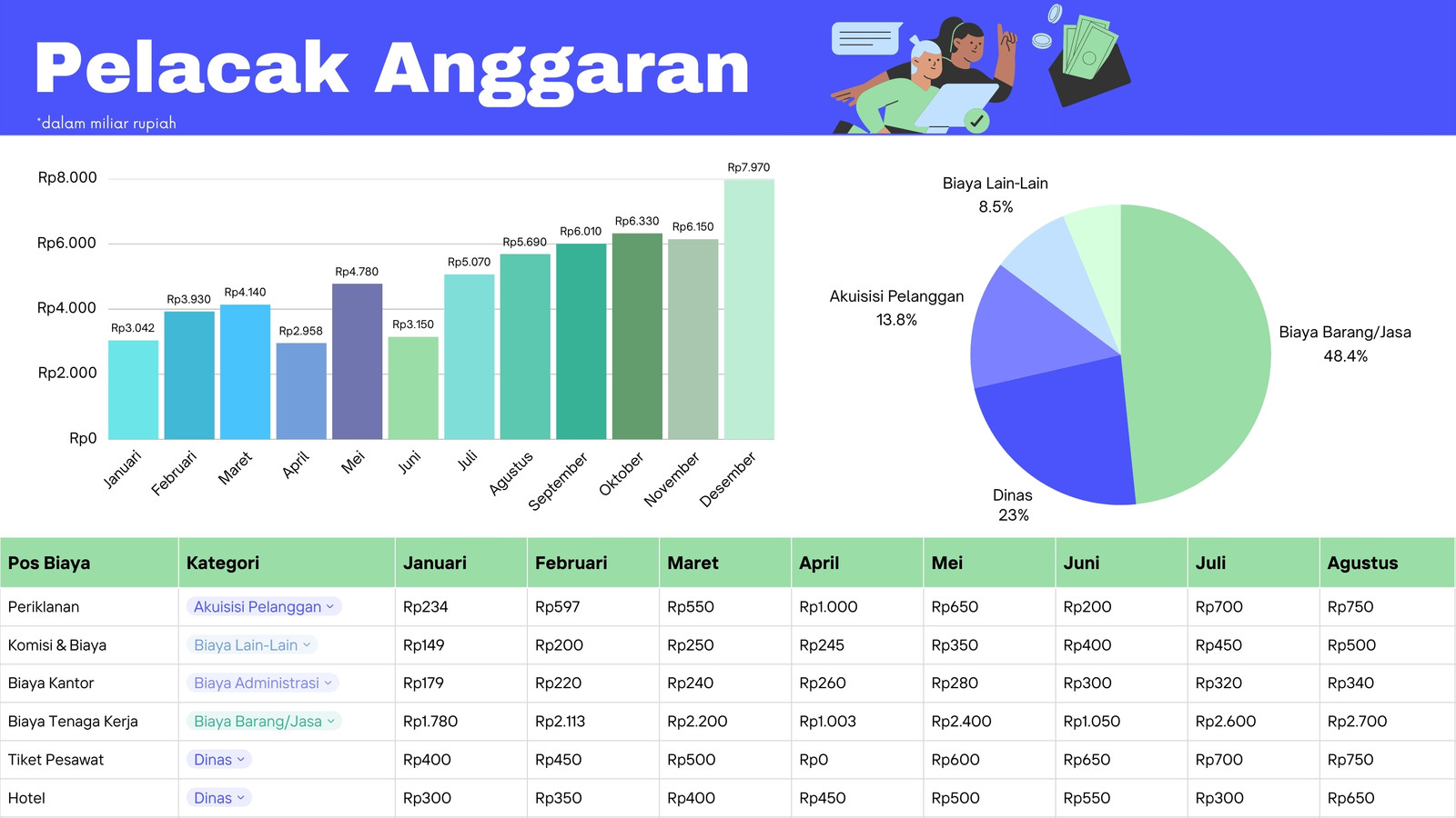 Sheet Pelacak Anggaran Modern Tebal Biru Hijau