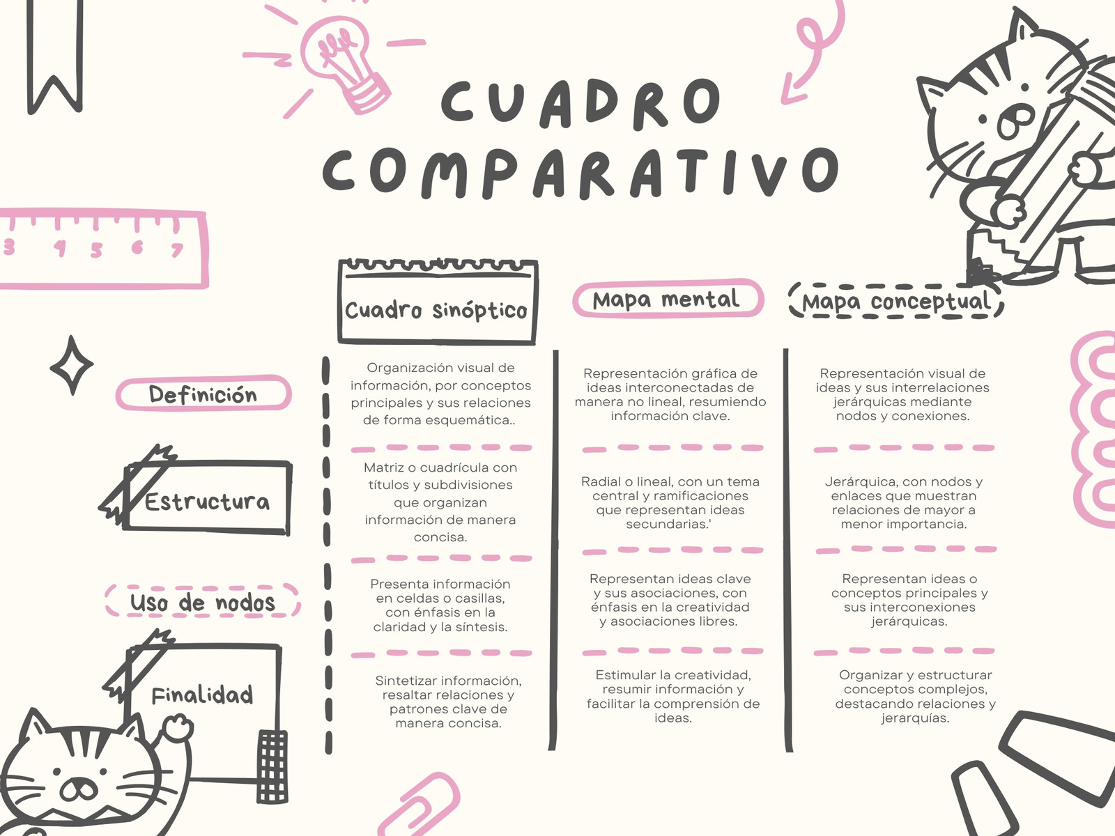 Cuadro Comparativo Tabla Infantil Gato Creativo Ilustrado Blanco y Negro