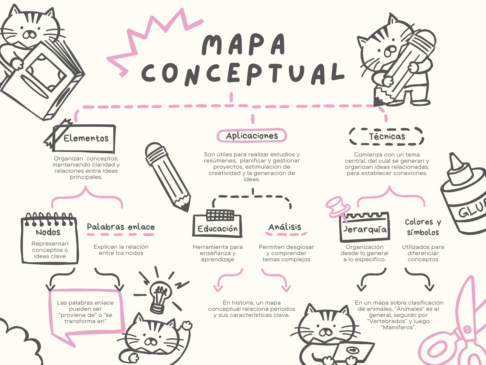 Mapa Conceptual Lluvia de Ideas Infantil Gato Creativo Ilustrado Blanco y Negro