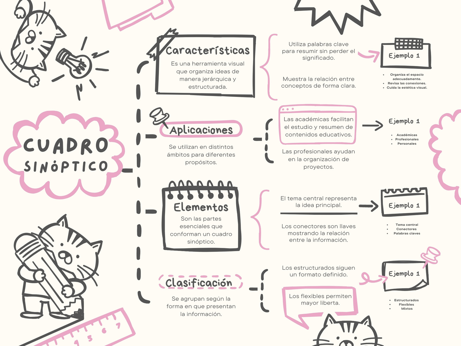 Cuadro Sinóptico Infantil Gato Creativo Ilustrado Blanco y Negro